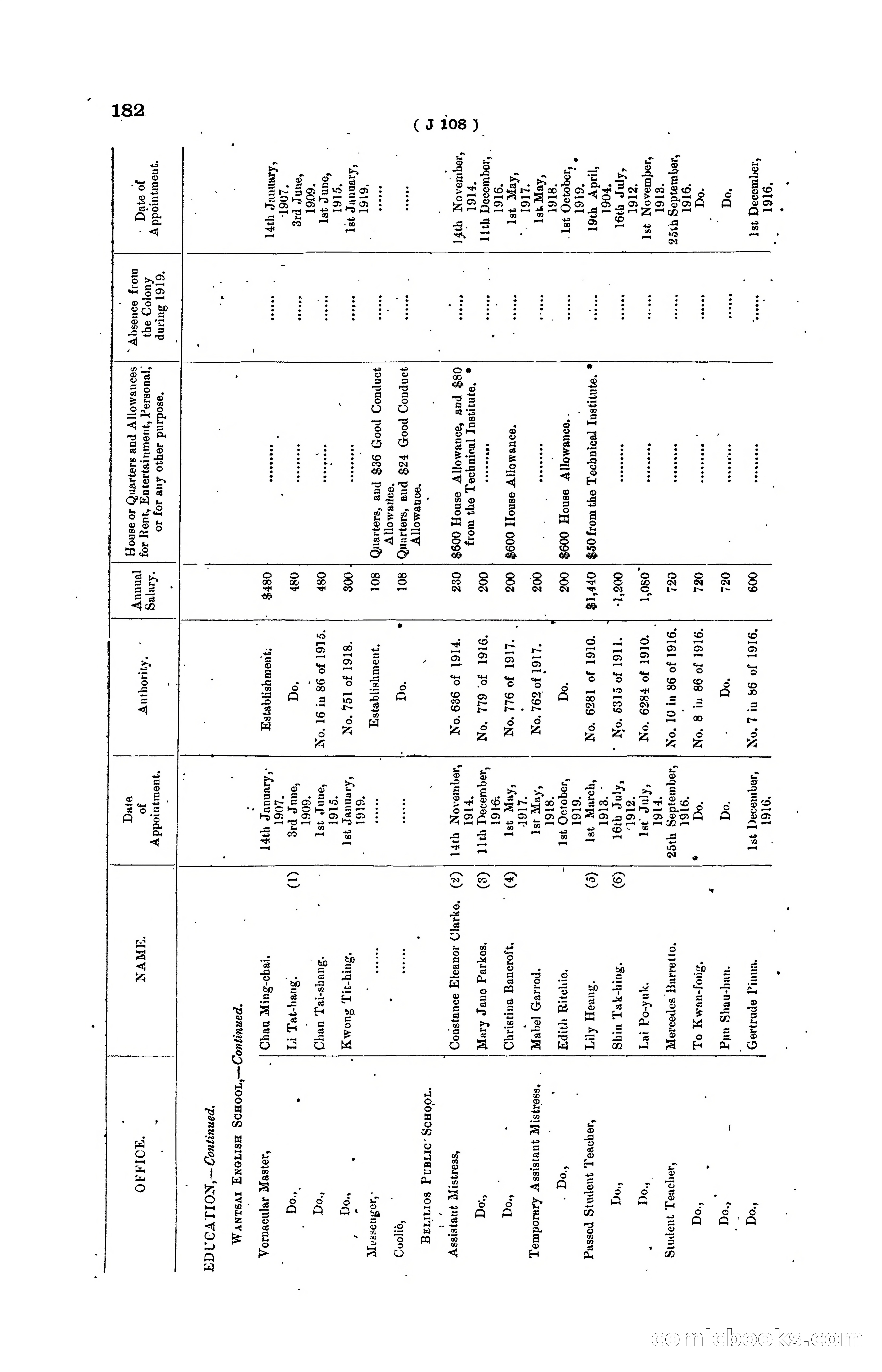 Hong Kong Blue Book for the Year, 1919 — page 188 of 367