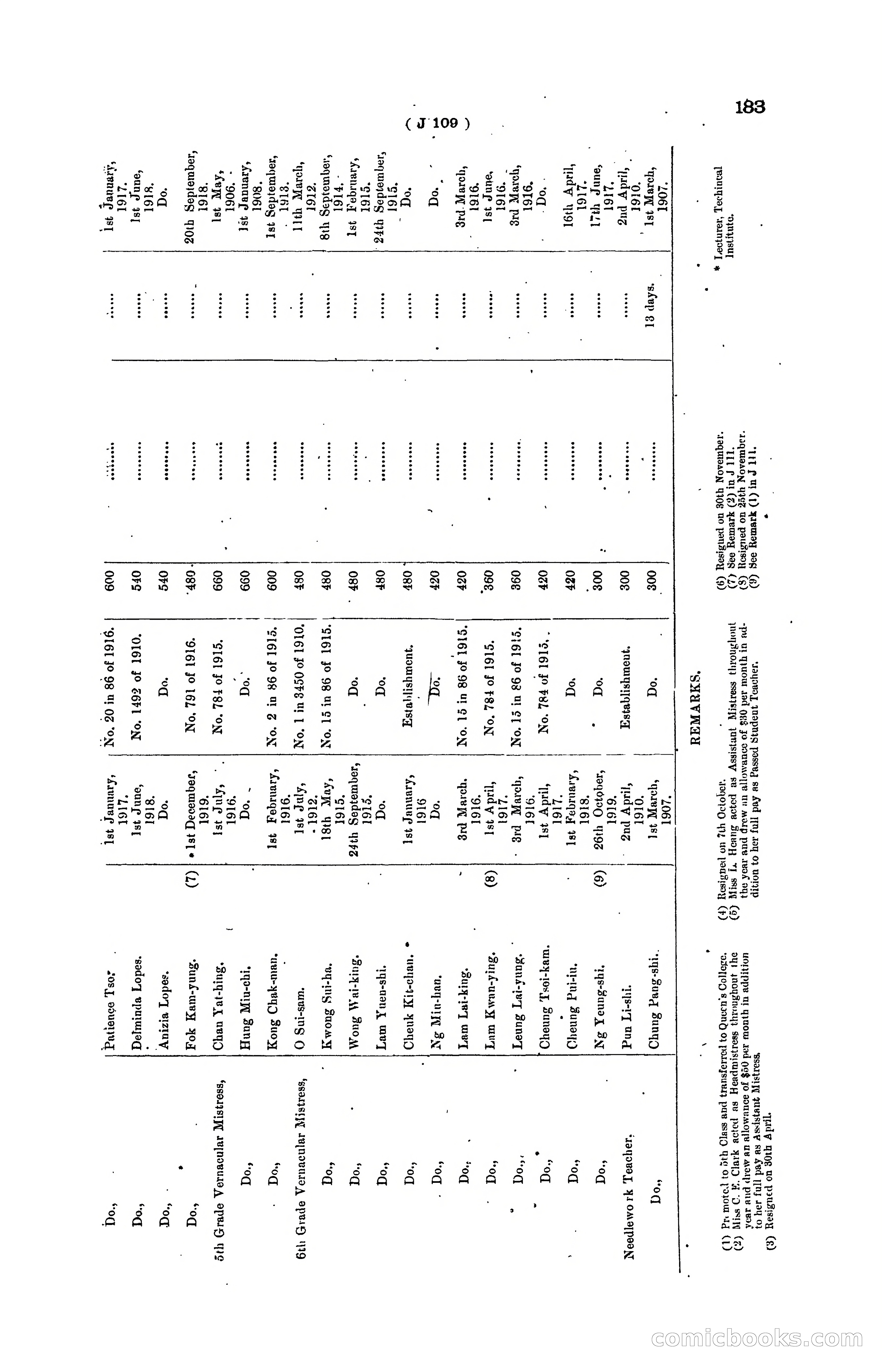 Hong Kong Blue Book for the Year, 1919 — page 189 of 367
