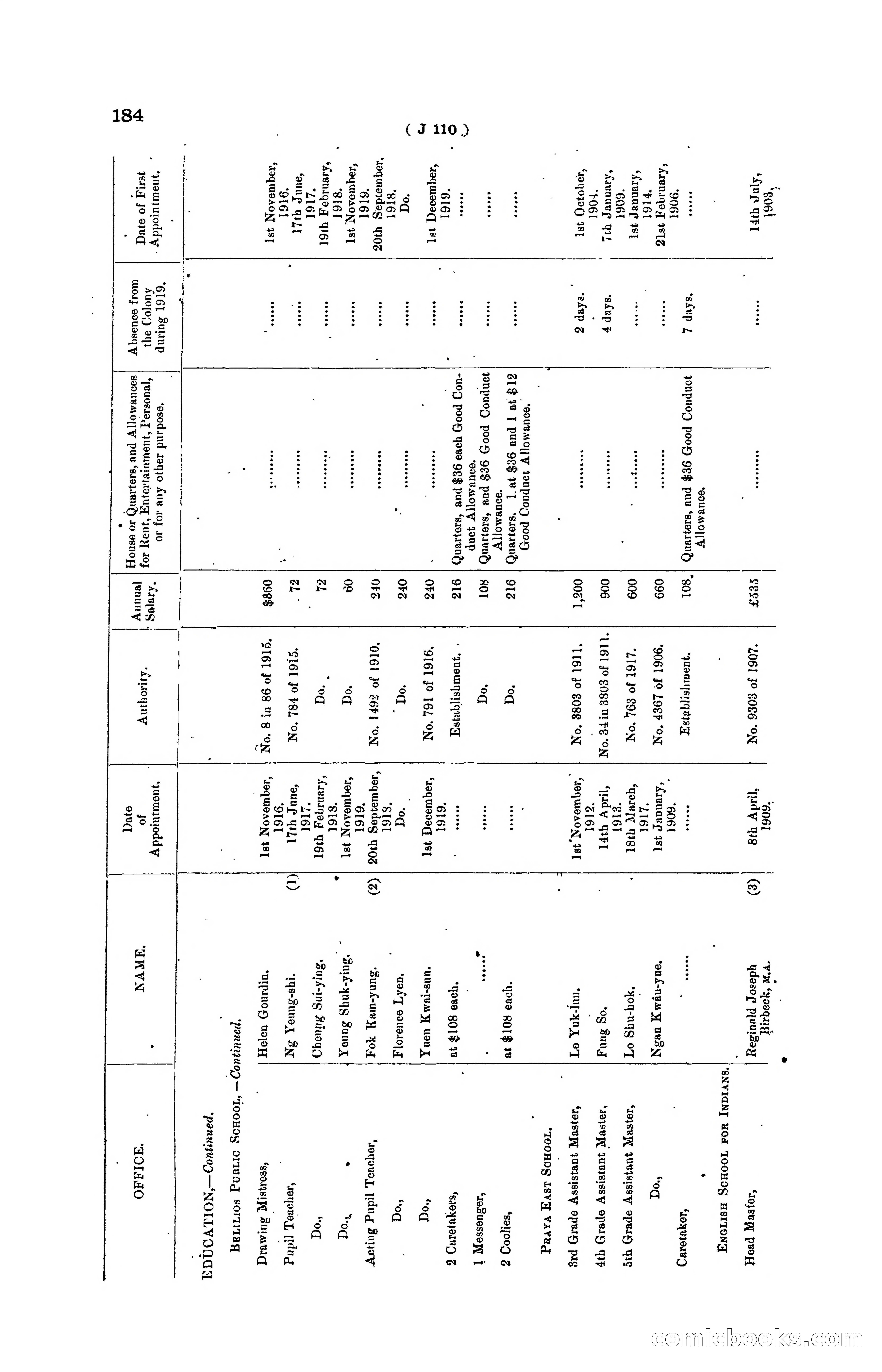 Hong Kong Blue Book for the Year, 1919 — page 190 of 367