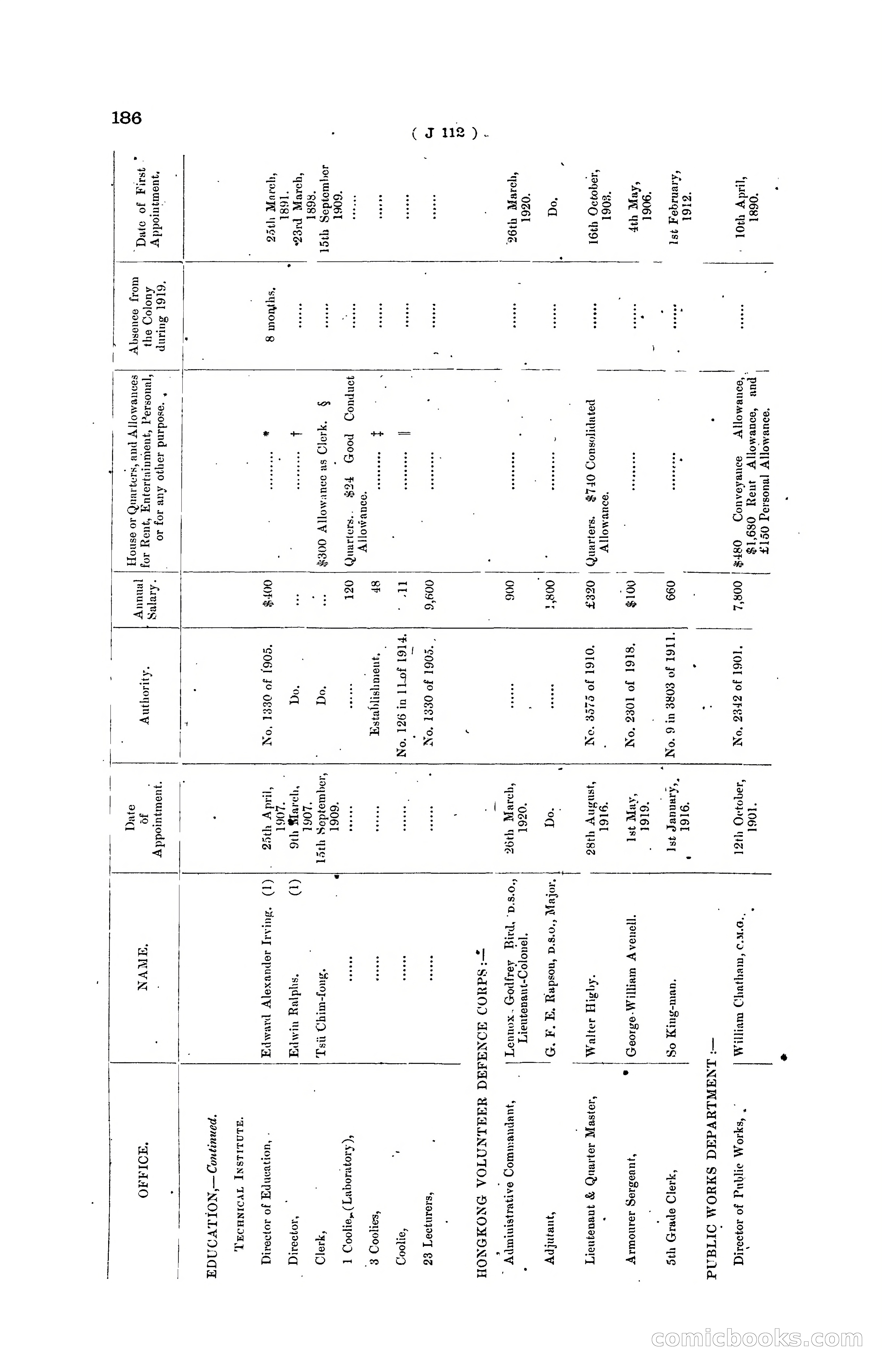 Hong Kong Blue Book for the Year, 1919 — page 192 of 367
