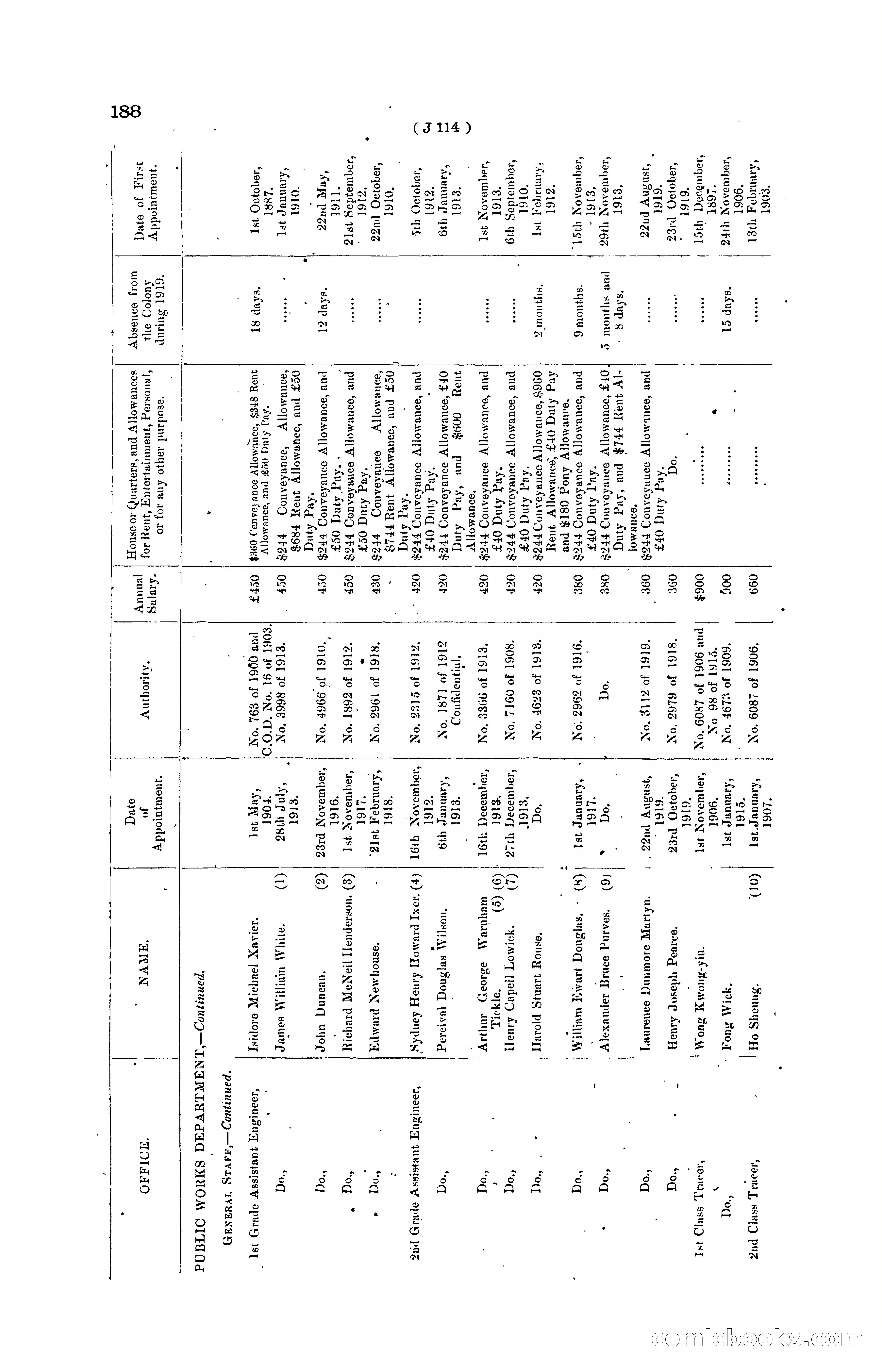 Hong Kong Blue Book for the Year, 1919 — page 194 of 367