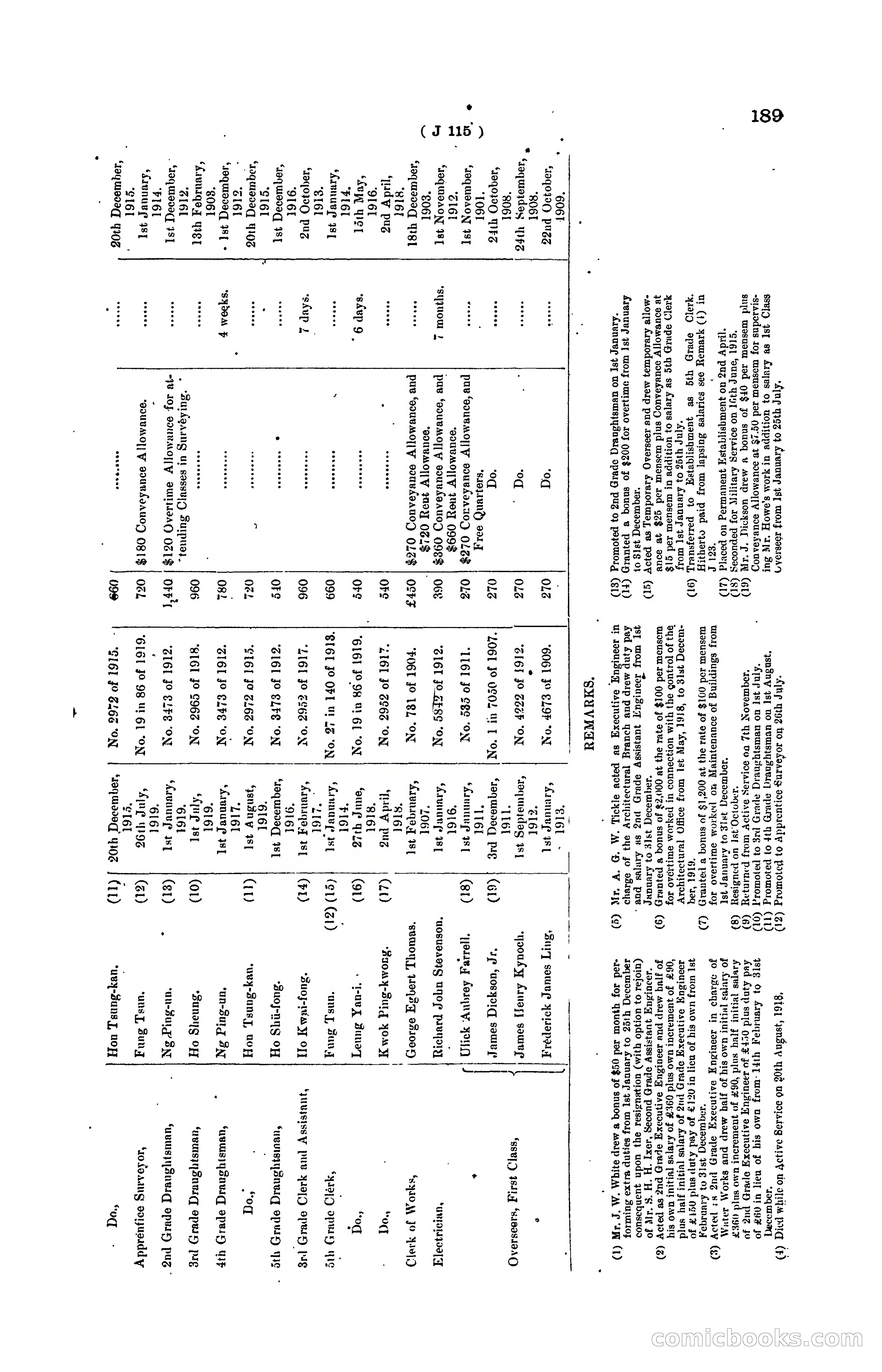 Hong Kong Blue Book for the Year, 1919 — page 195 of 367