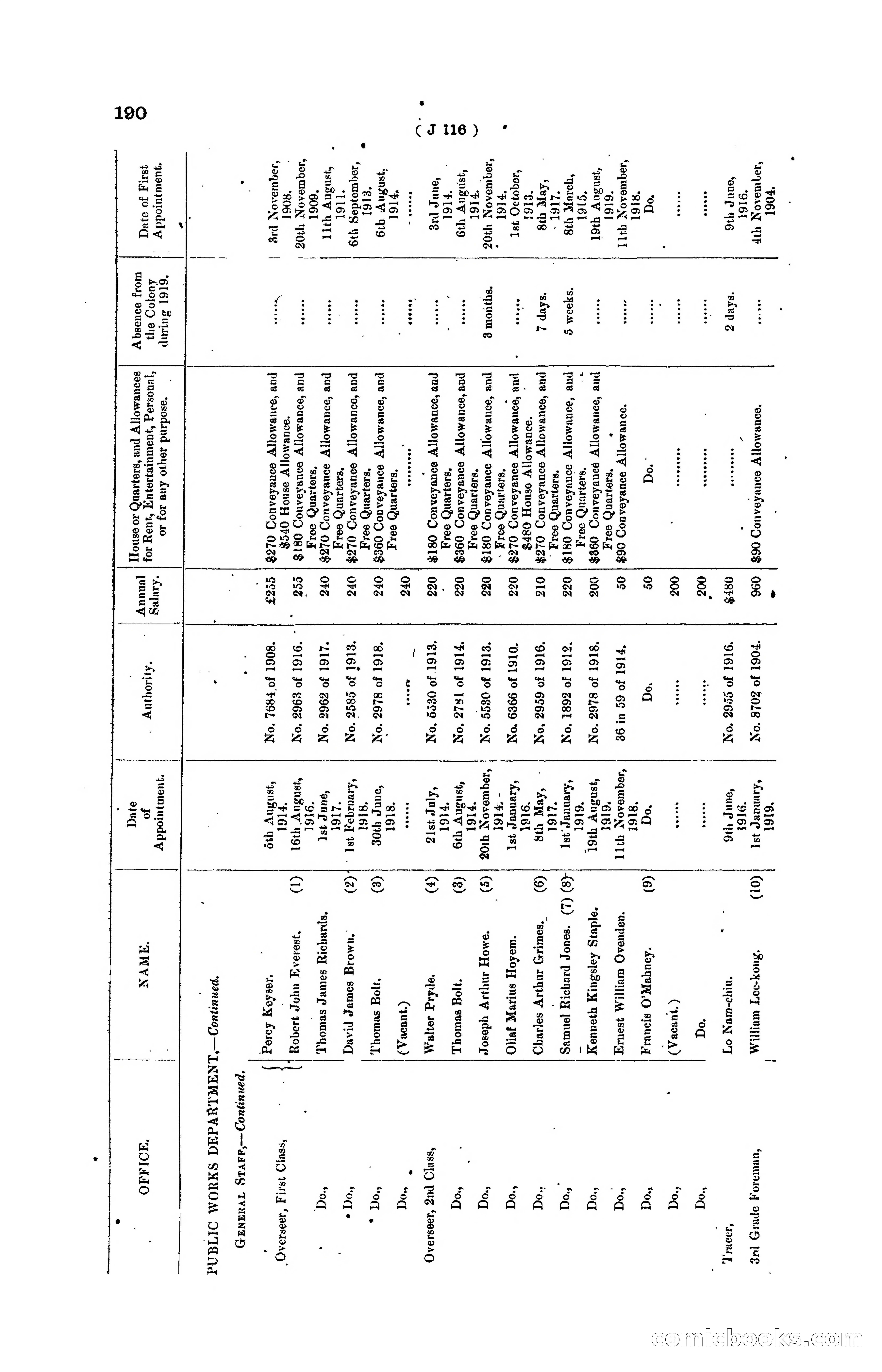 Hong Kong Blue Book for the Year, 1919 — page 196 of 367