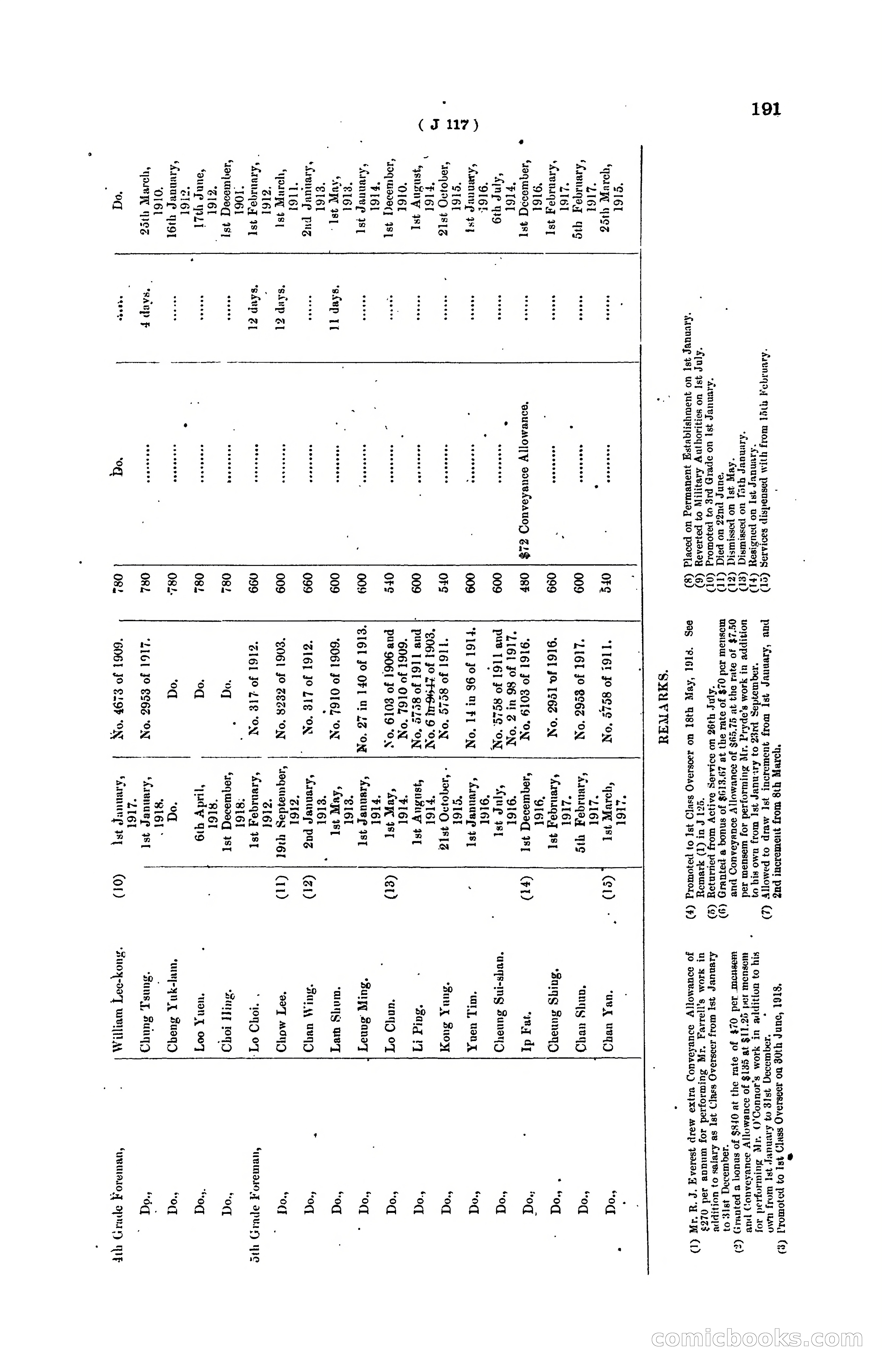 Hong Kong Blue Book for the Year, 1919 — page 197 of 367