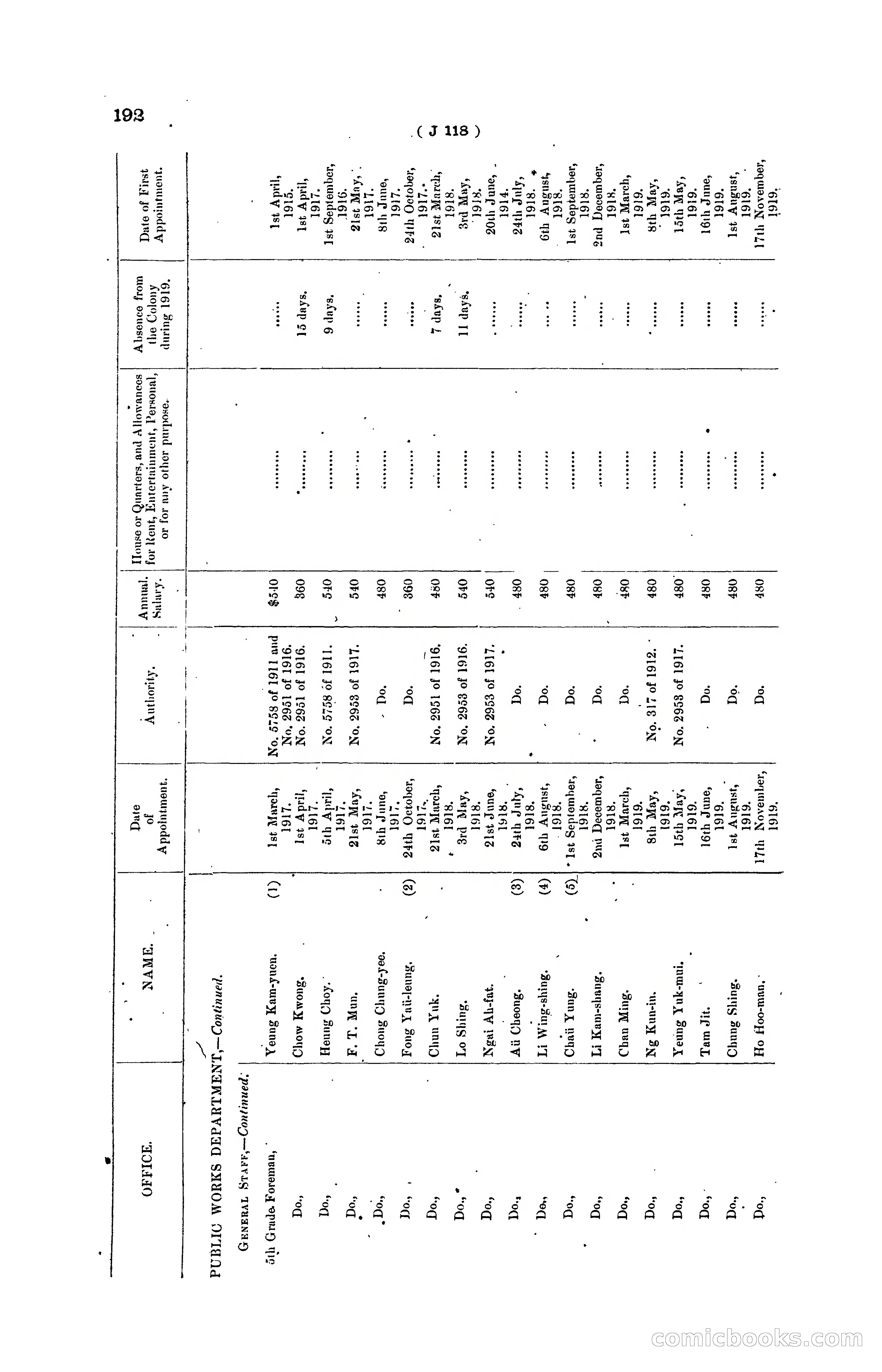 Hong Kong Blue Book for the Year, 1919 — page 198 of 367
