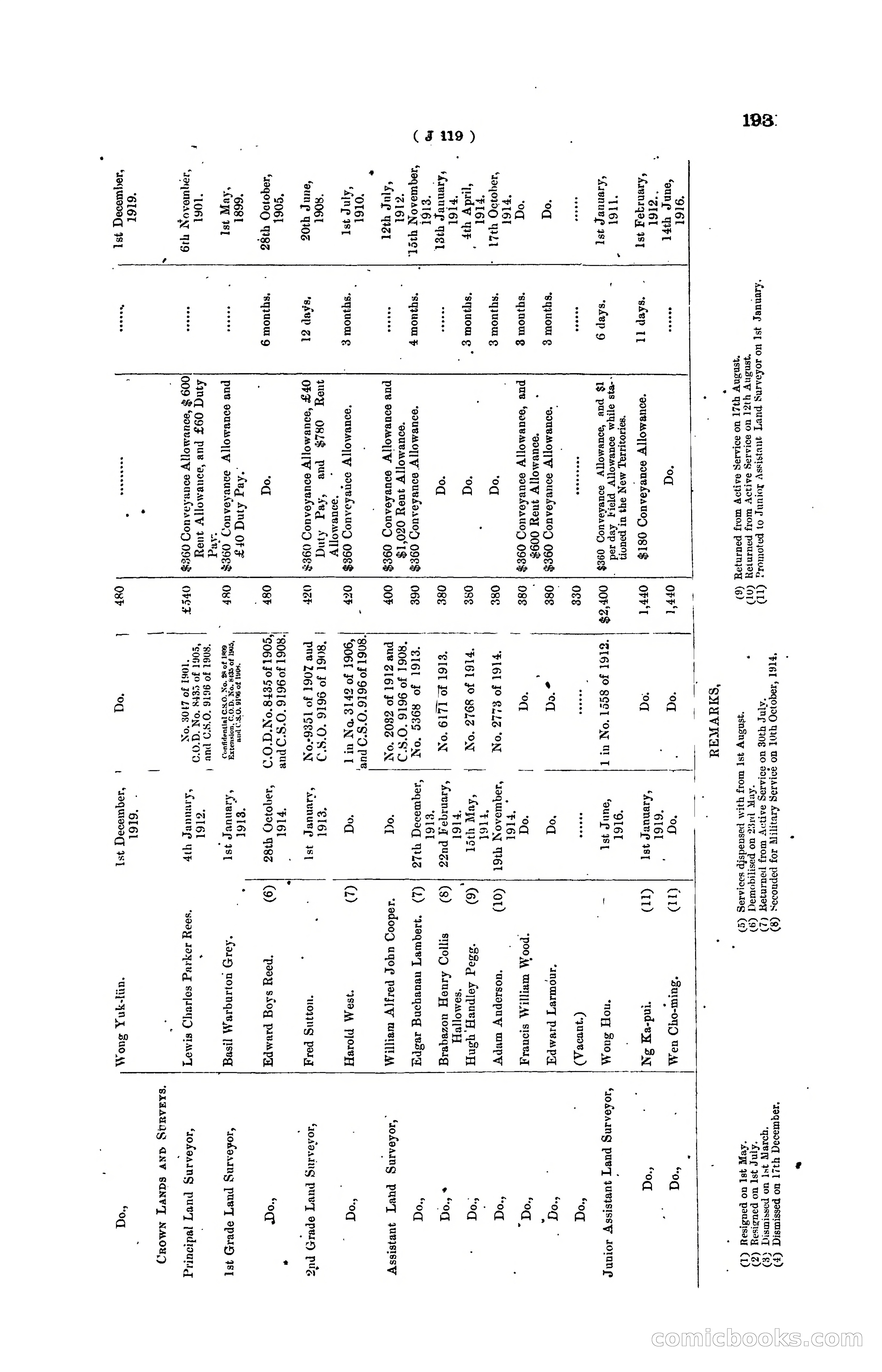 Hong Kong Blue Book for the Year, 1919 — page 199 of 367