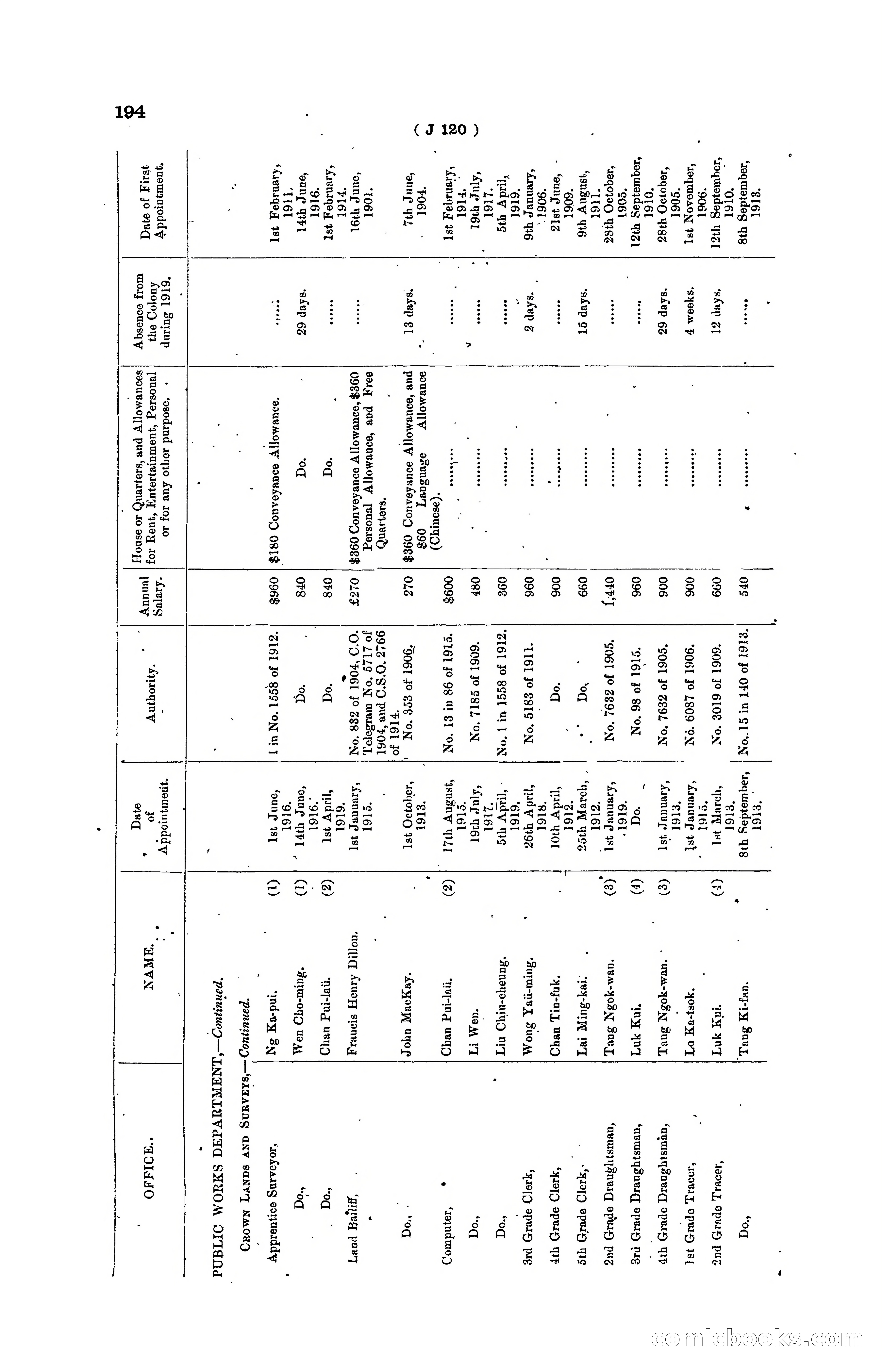 Hong Kong Blue Book for the Year, 1919 — page 200 of 367
