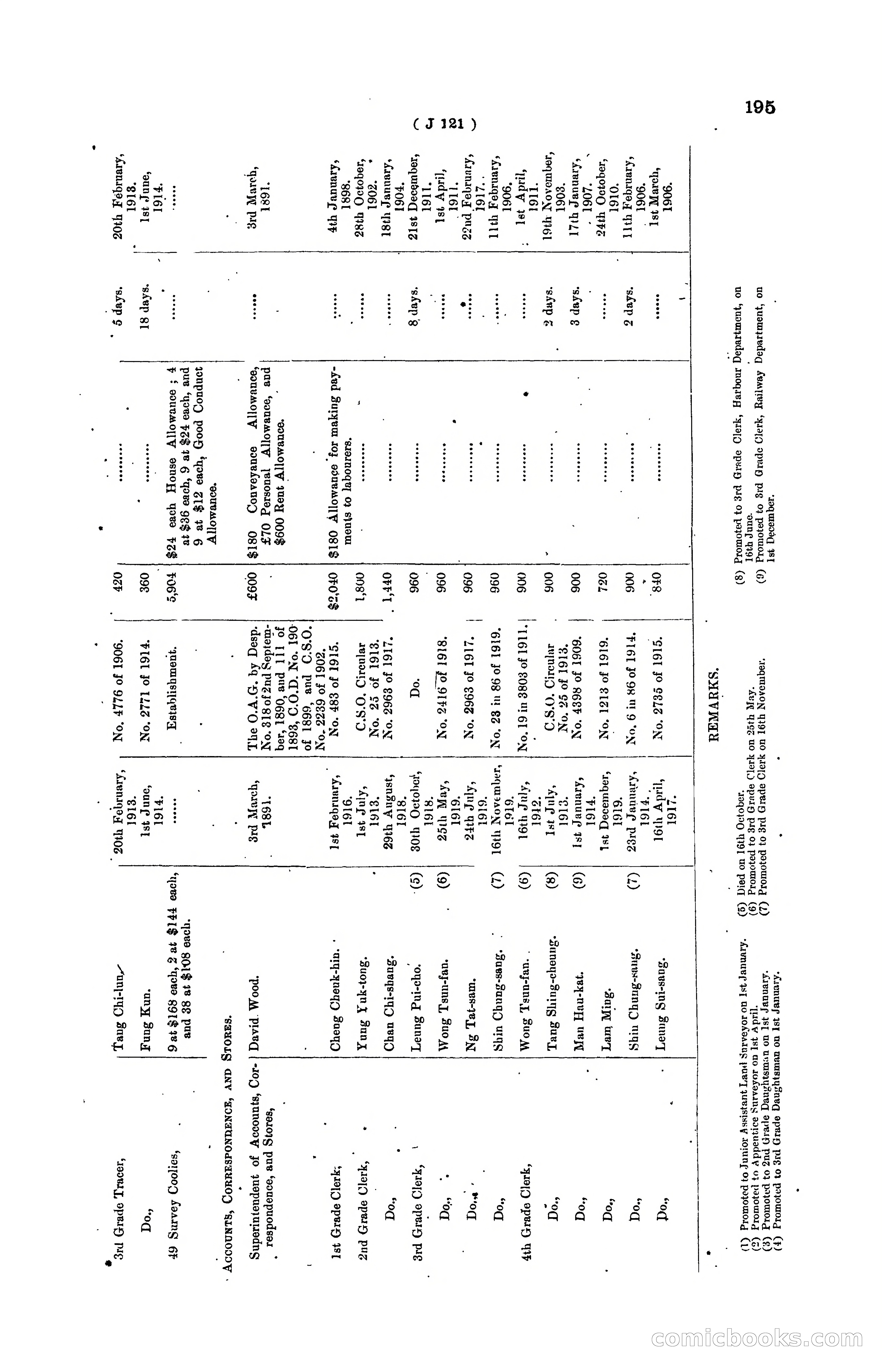 Hong Kong Blue Book for the Year, 1919 — page 201 of 367