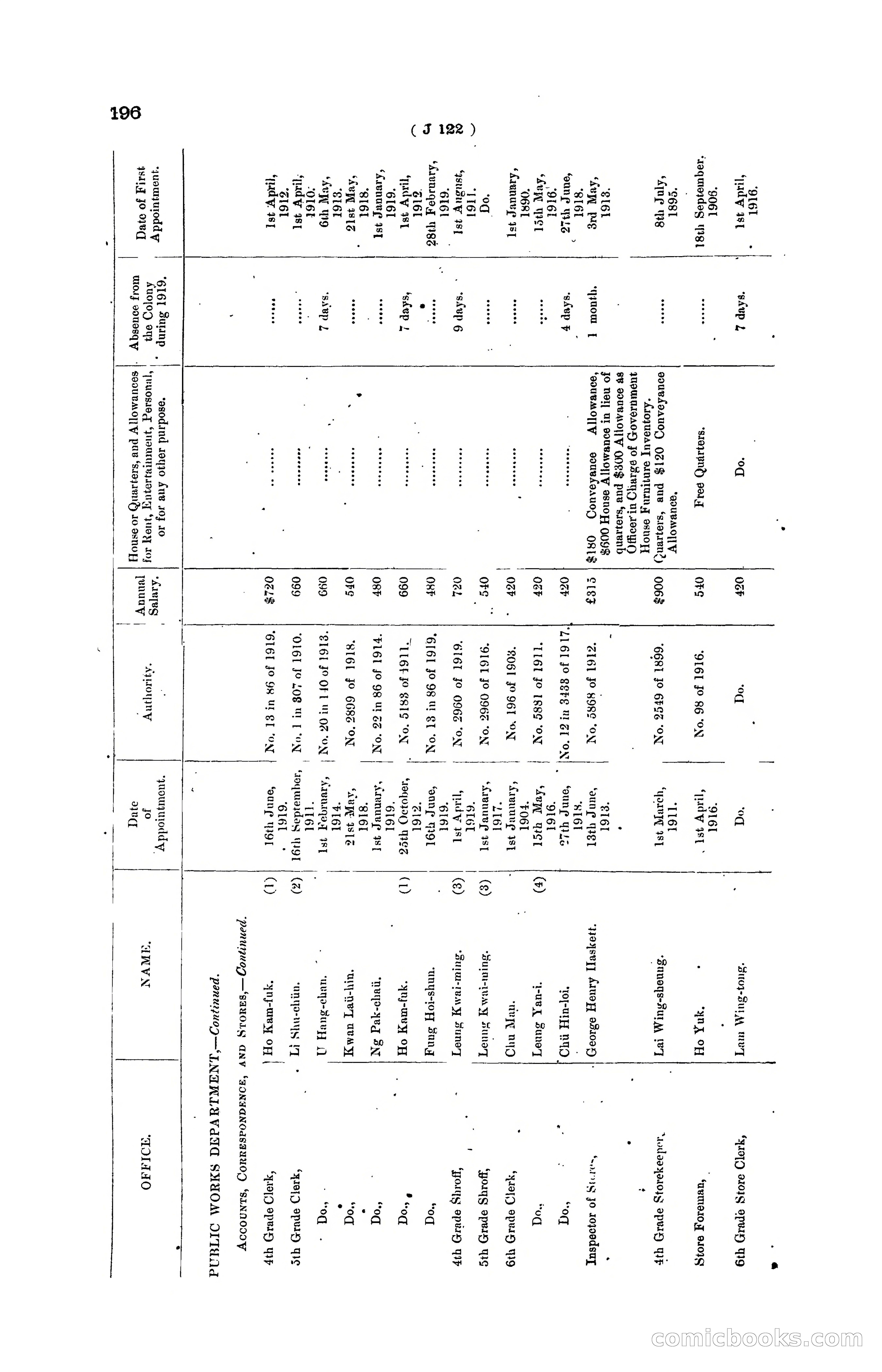 Hong Kong Blue Book for the Year, 1919 — page 202 of 367