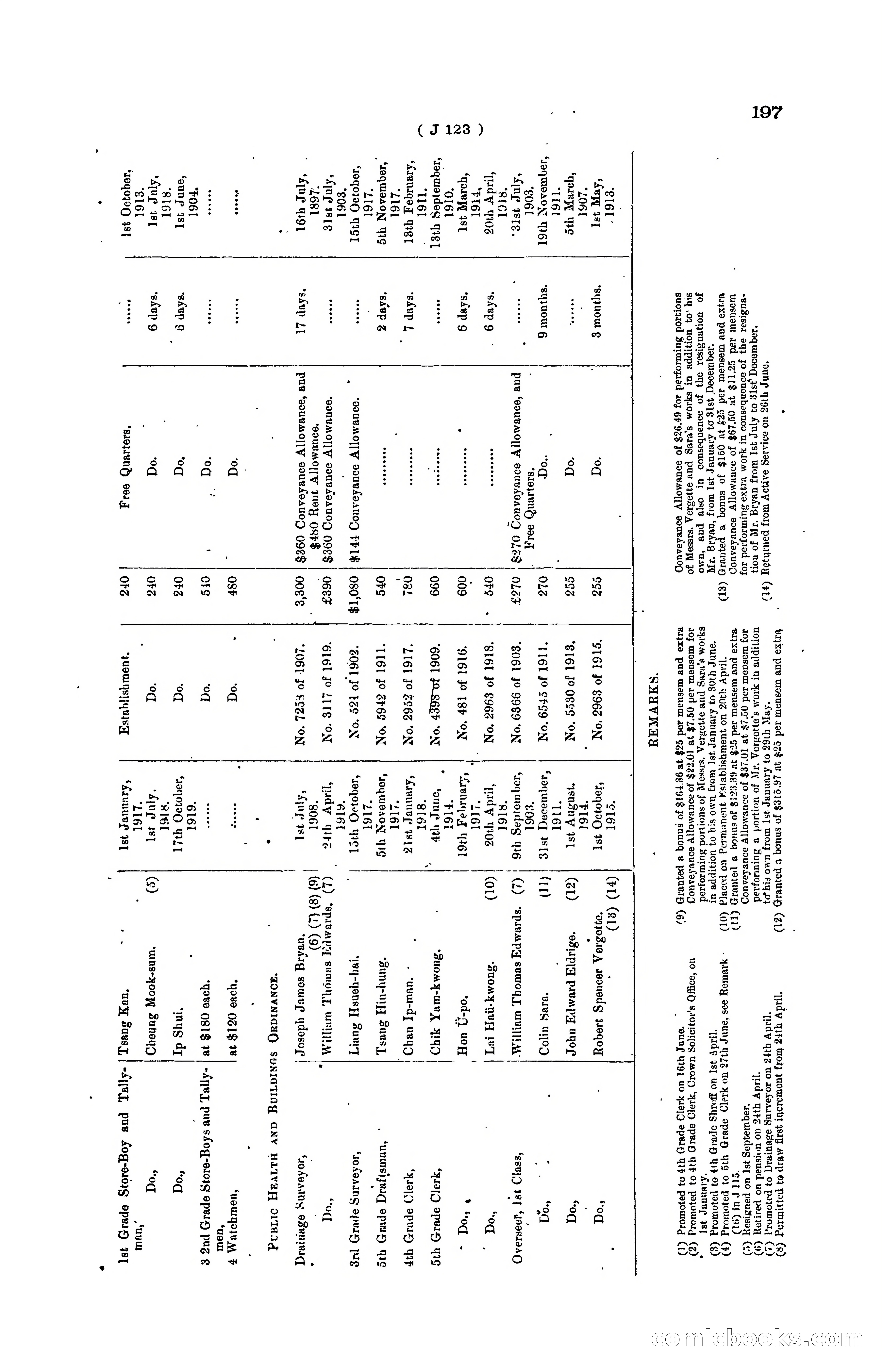 Hong Kong Blue Book for the Year, 1919 — page 203 of 367