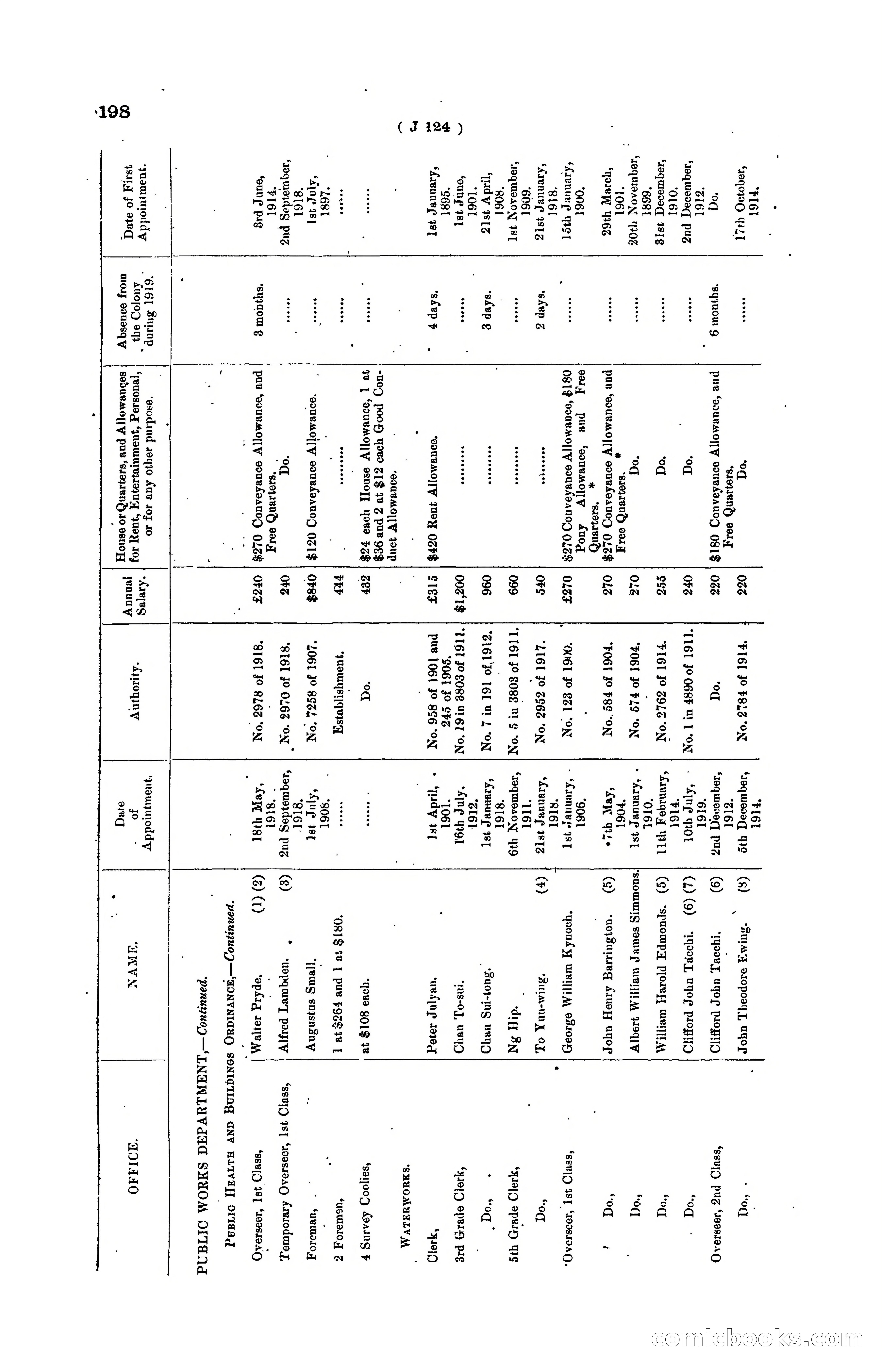 Hong Kong Blue Book for the Year, 1919 — page 204 of 367