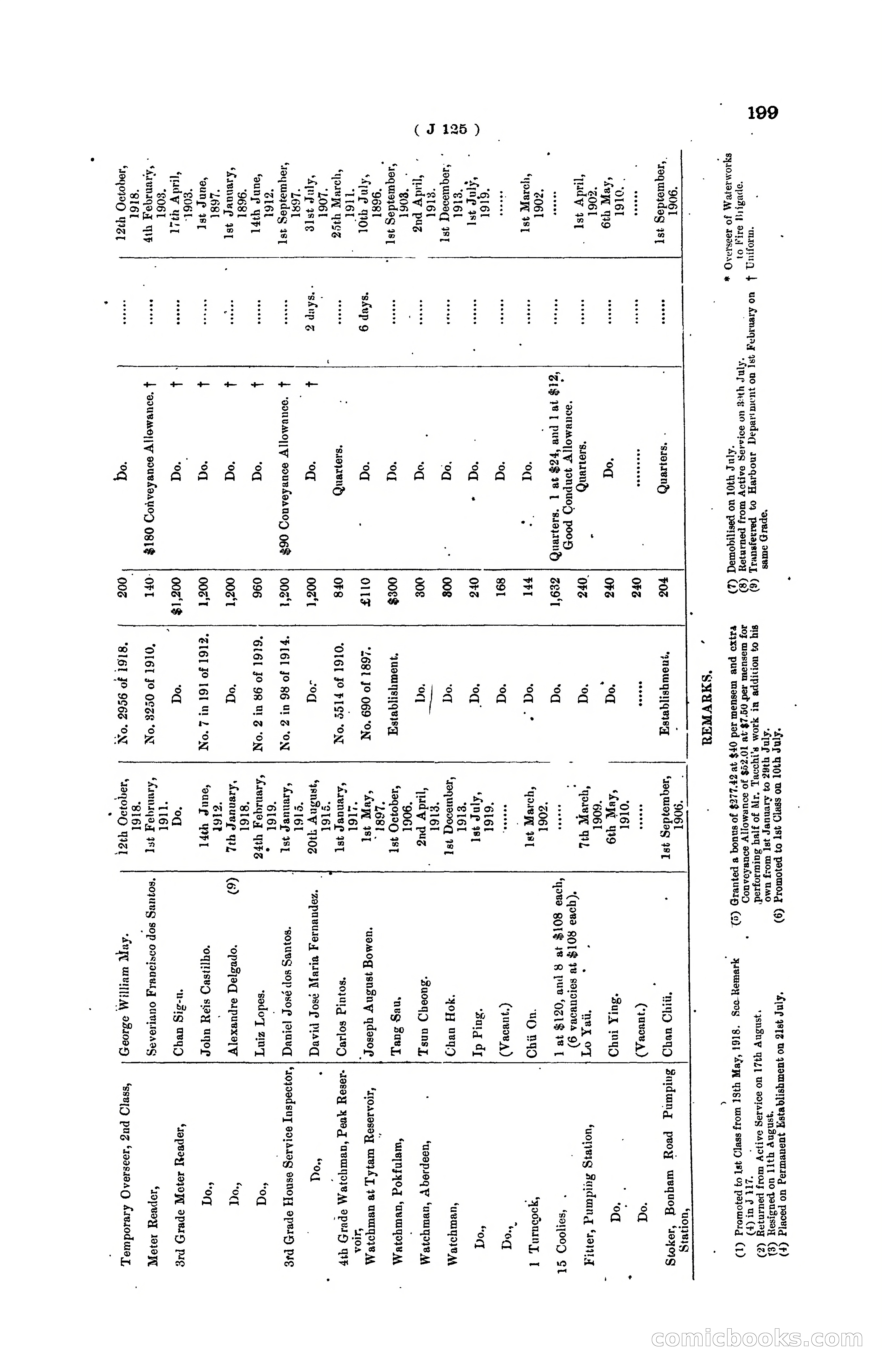 Hong Kong Blue Book for the Year, 1919 — page 205 of 367