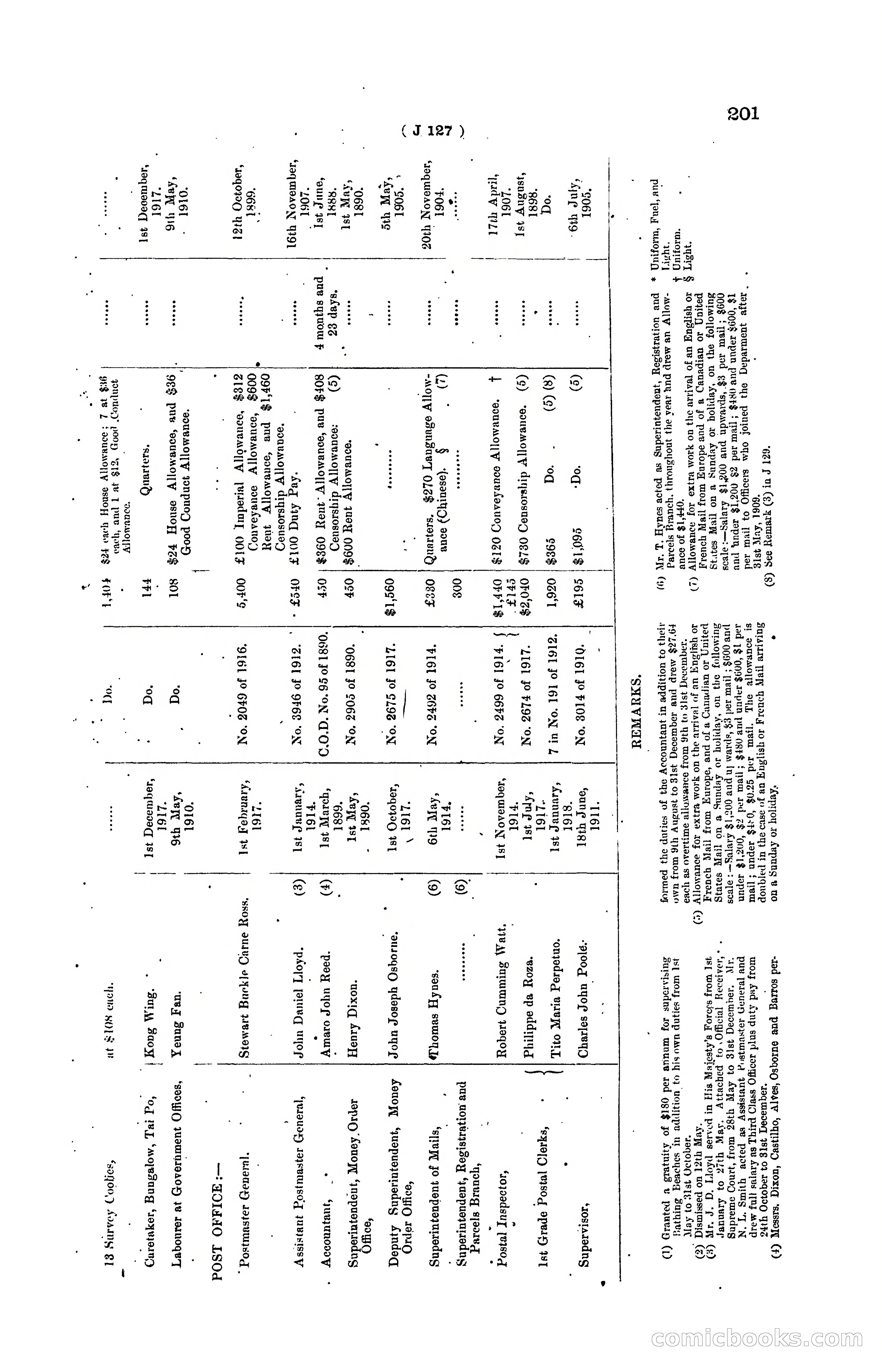 Hong Kong Blue Book for the Year, 1919 — page 207 of 367