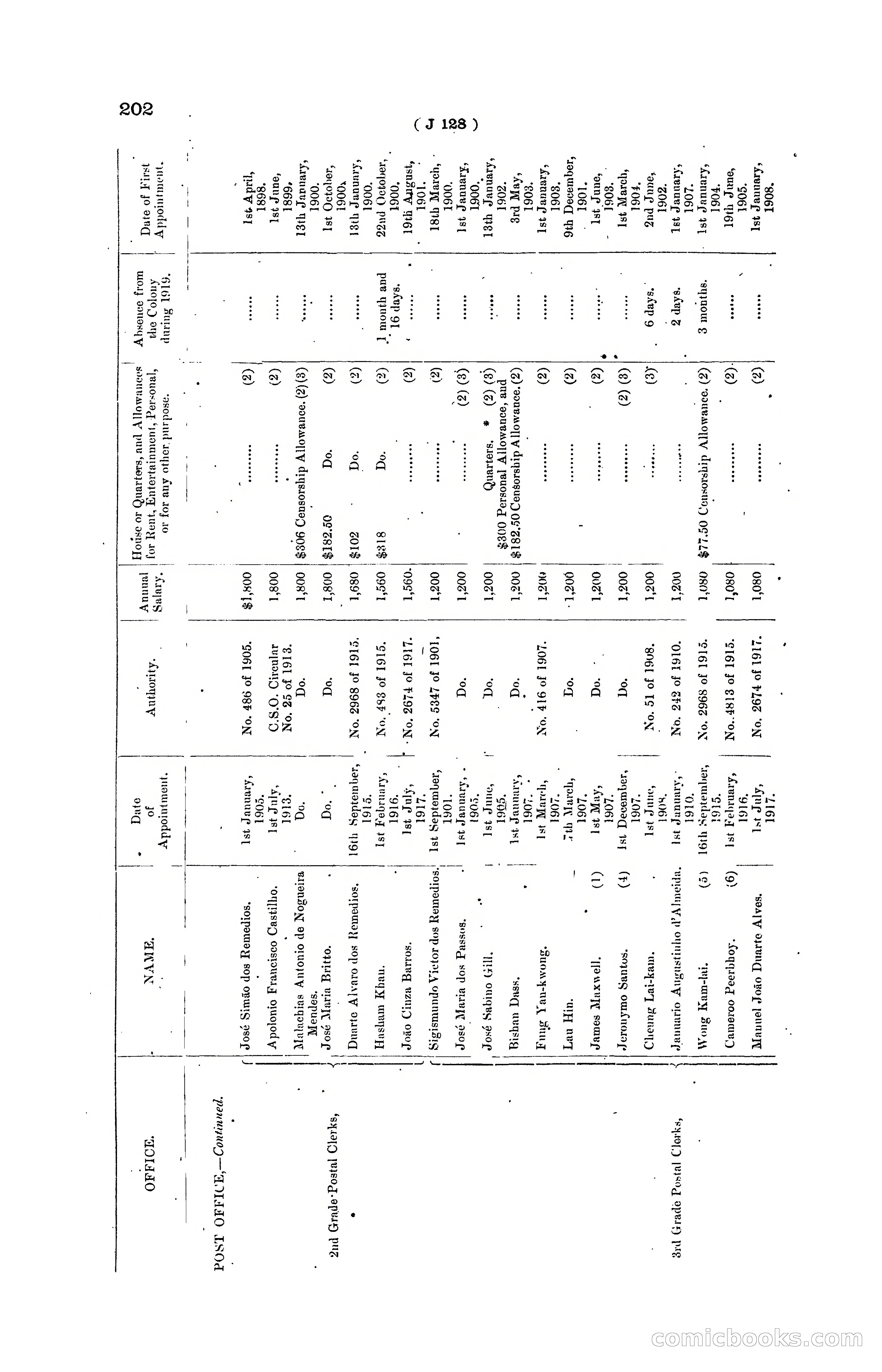 Hong Kong Blue Book for the Year, 1919 — page 208 of 367