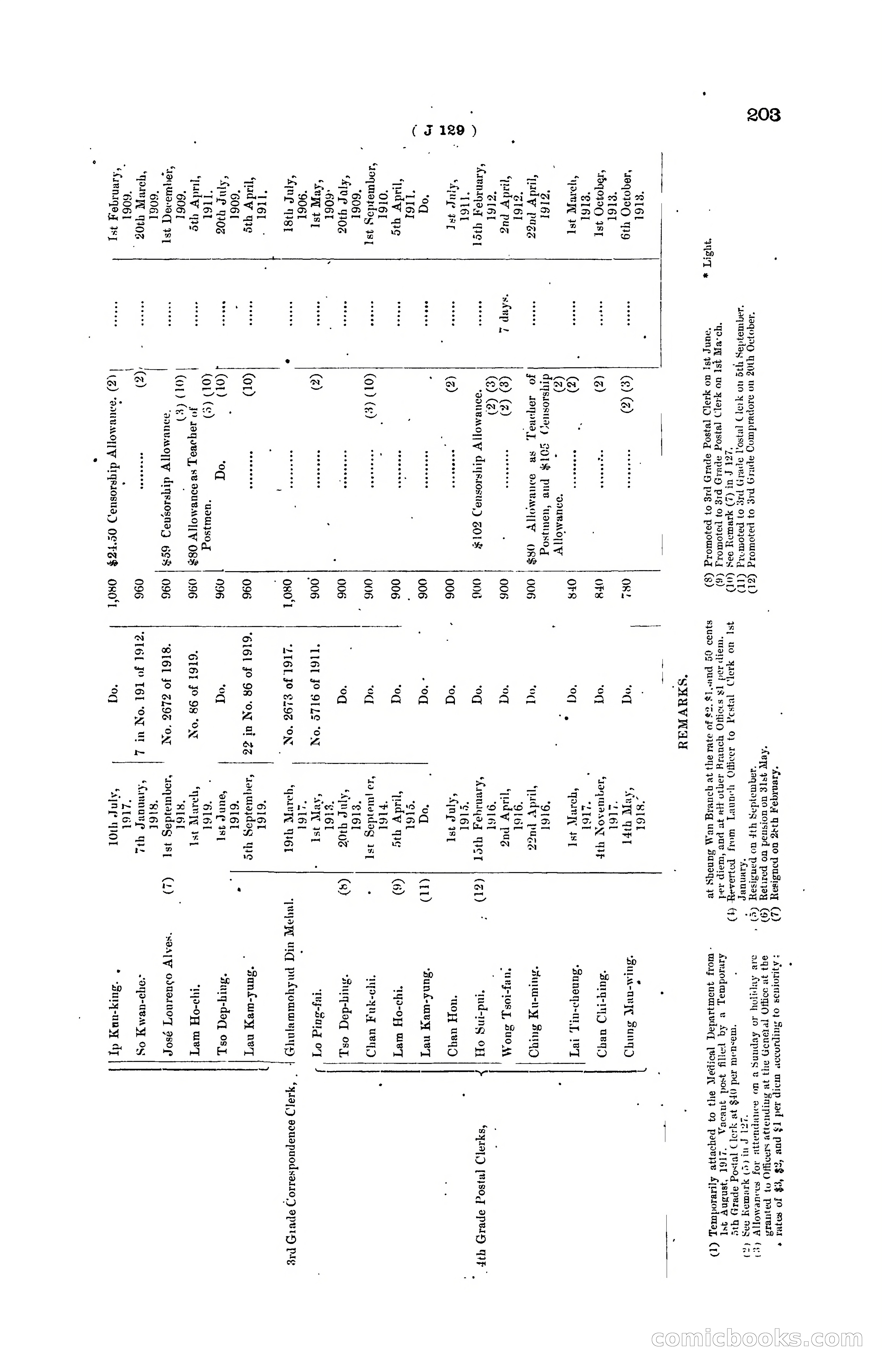 Hong Kong Blue Book for the Year, 1919 — page 209 of 367