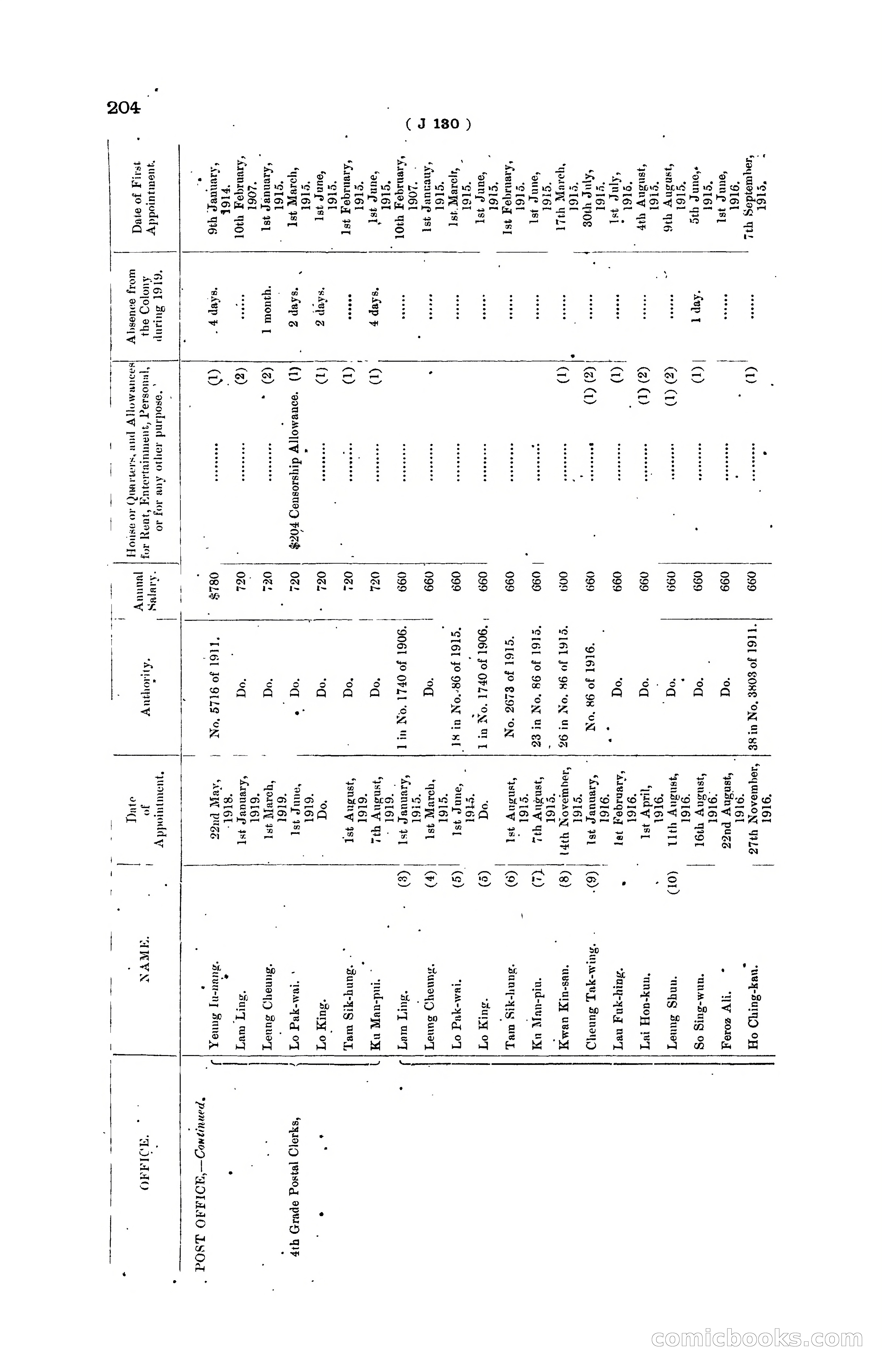 Hong Kong Blue Book for the Year, 1919 — page 210 of 367