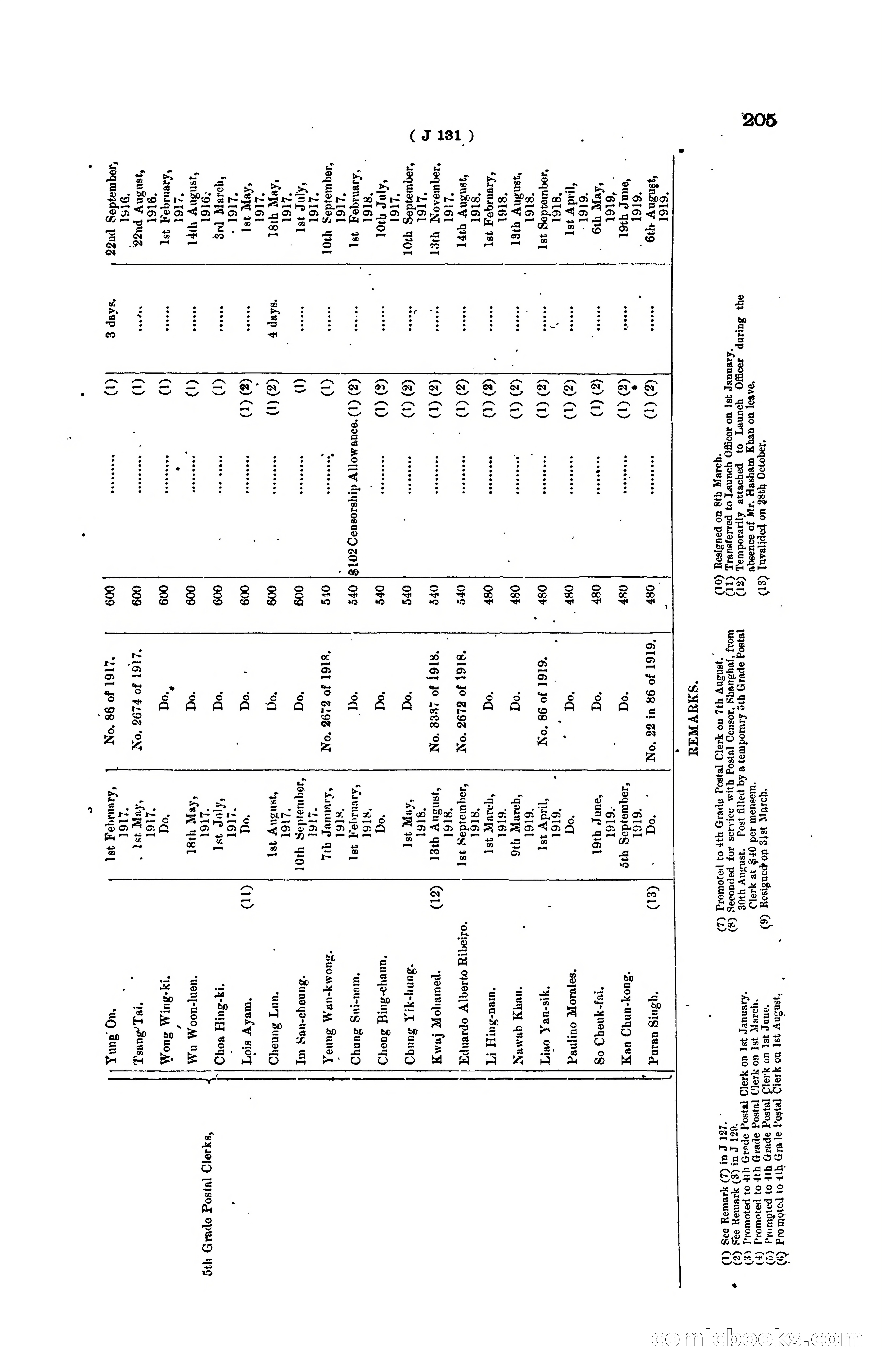 Hong Kong Blue Book for the Year, 1919 — page 211 of 367
