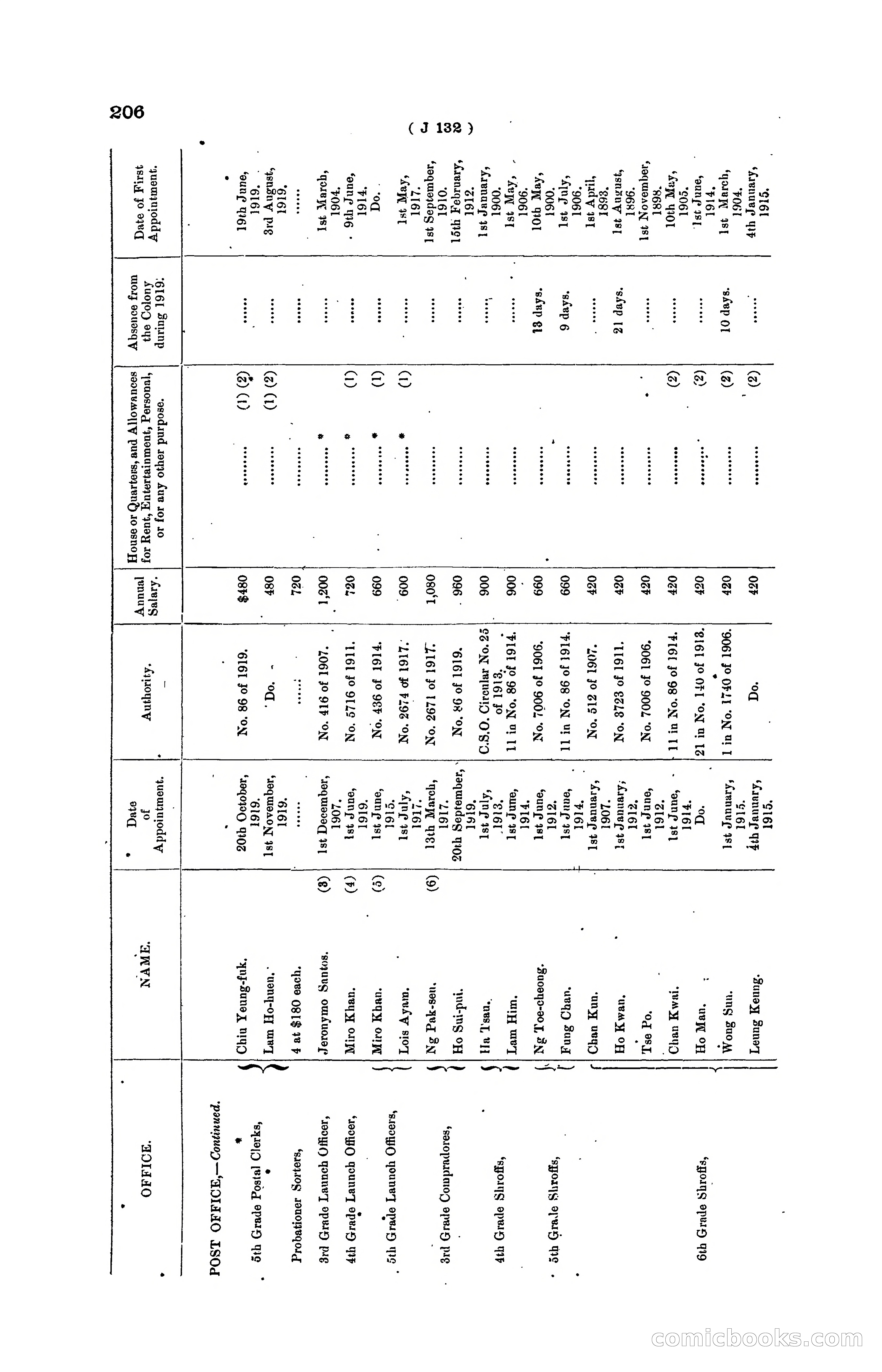 Hong Kong Blue Book for the Year, 1919 — page 212 of 367