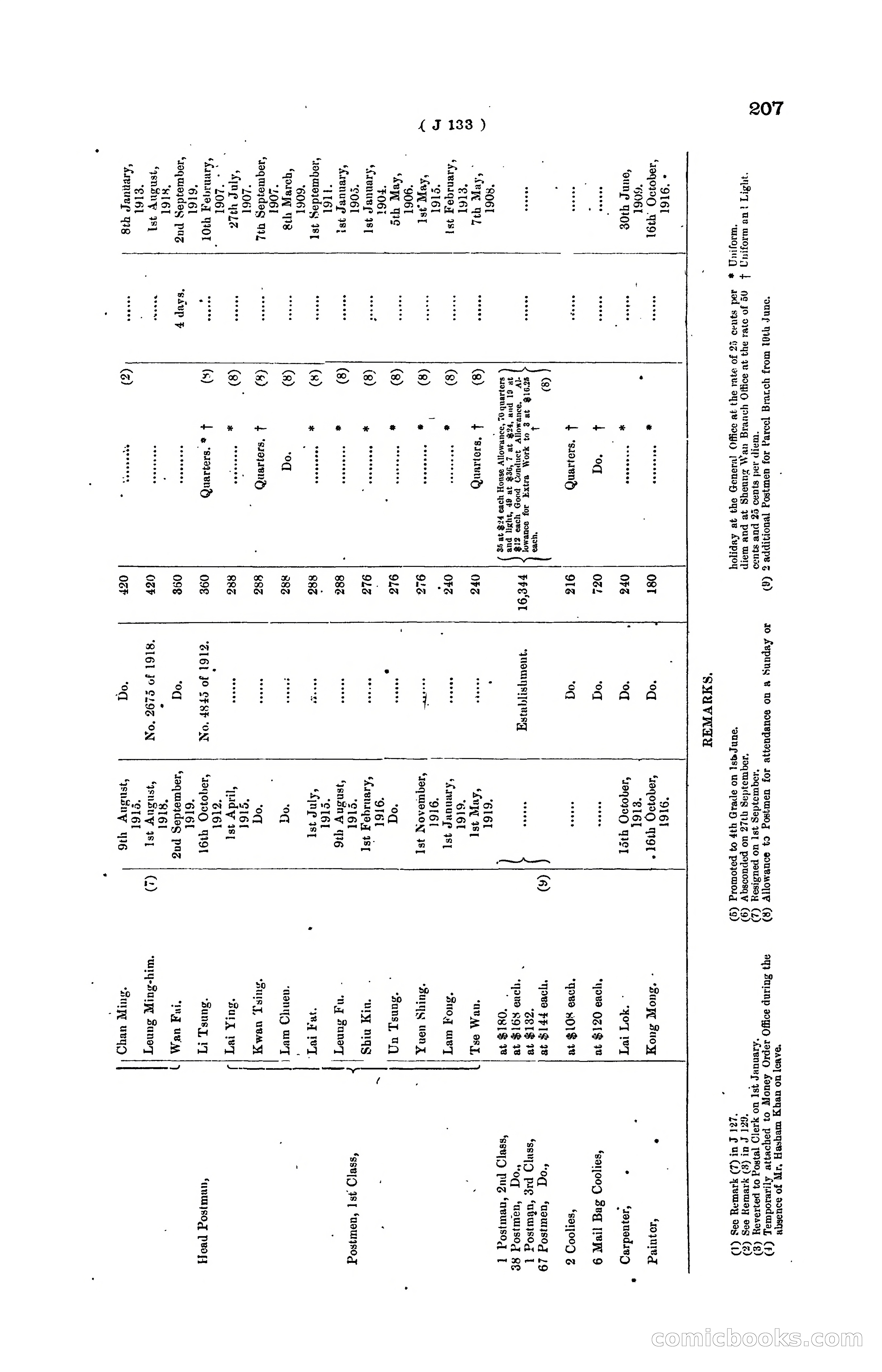 Hong Kong Blue Book for the Year, 1919 — page 213 of 367