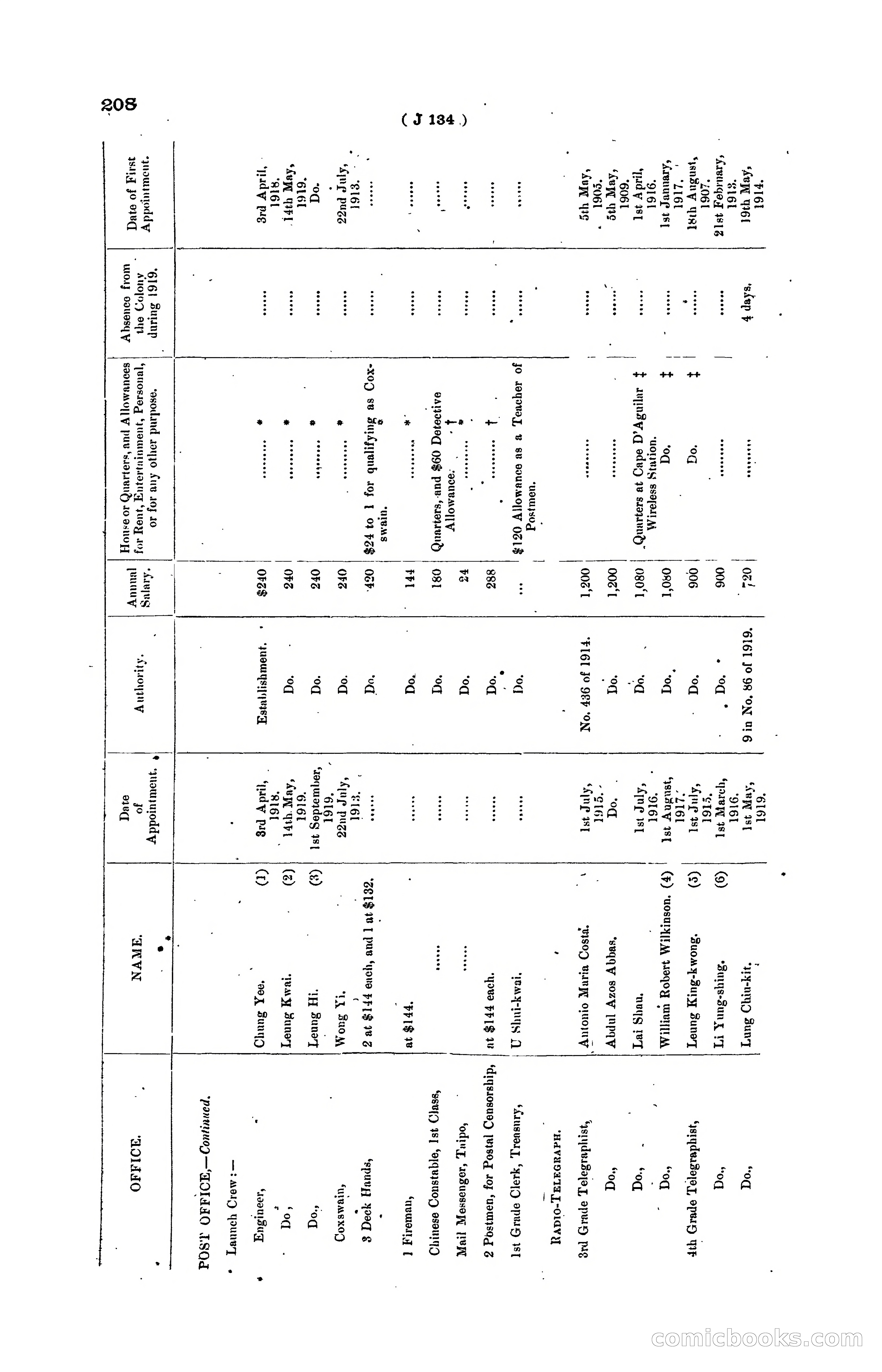 Hong Kong Blue Book for the Year, 1919 — page 214 of 367