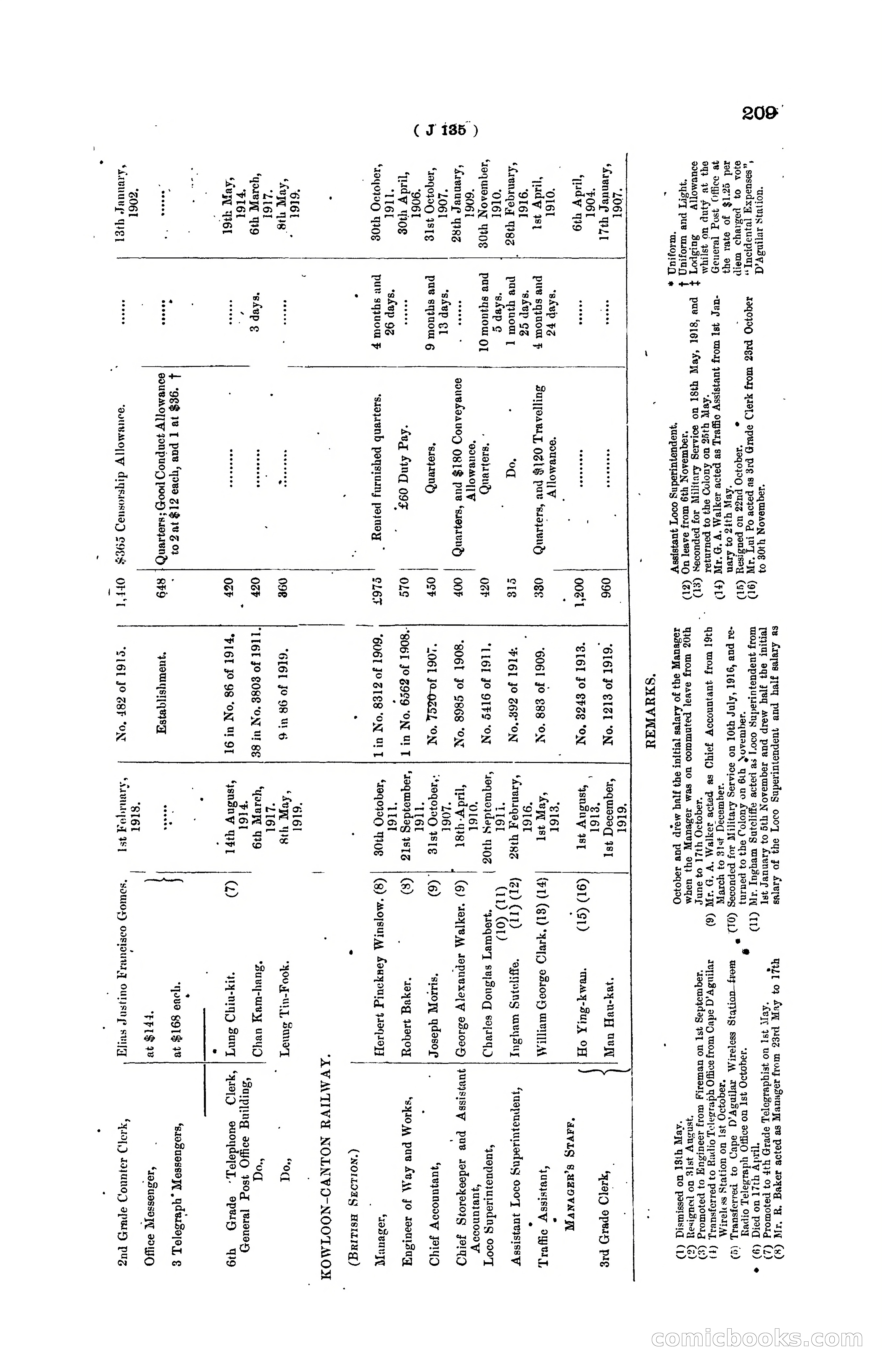 Hong Kong Blue Book for the Year, 1919 — page 215 of 367