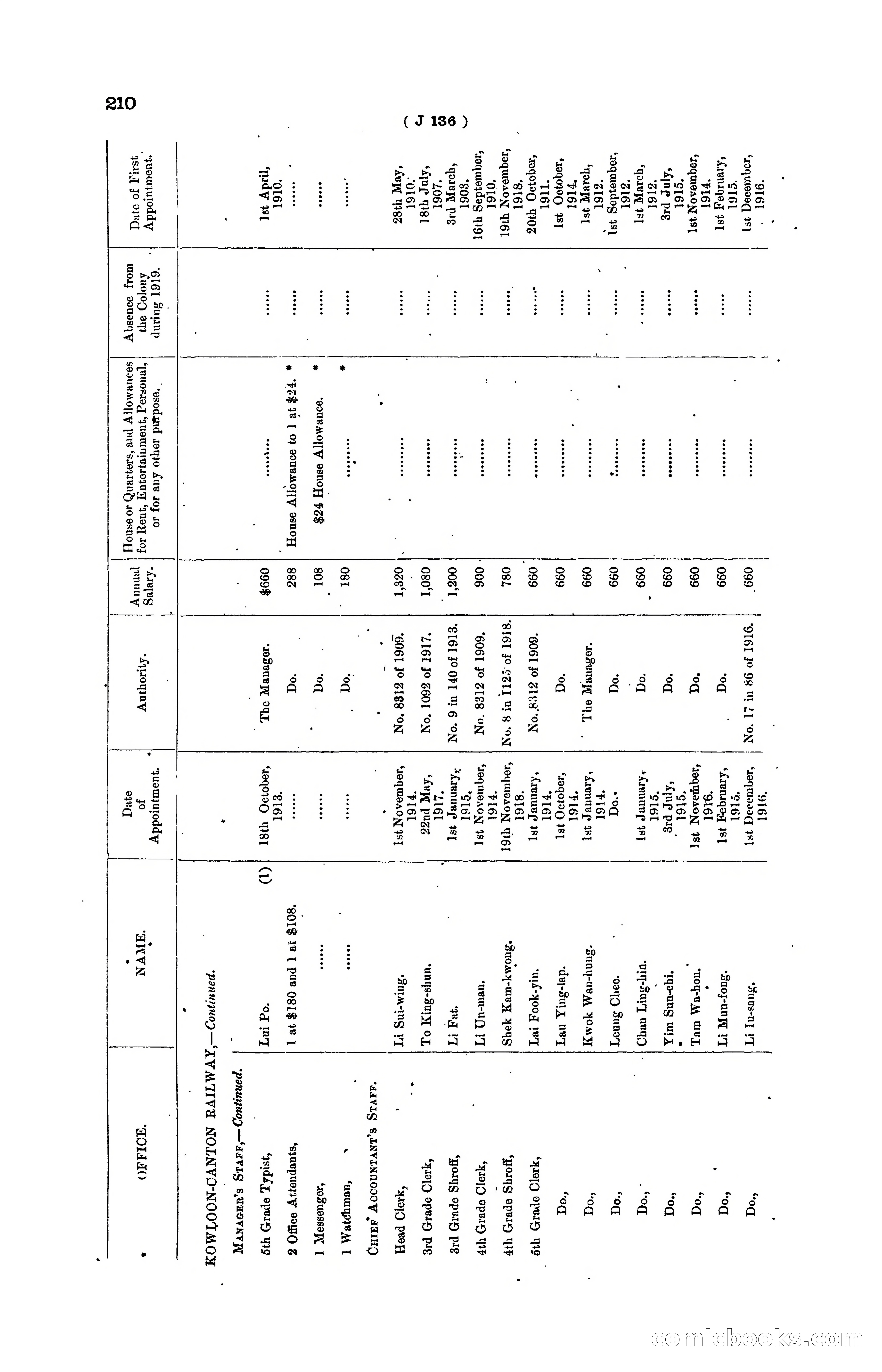 Hong Kong Blue Book for the Year, 1919 — page 216 of 367