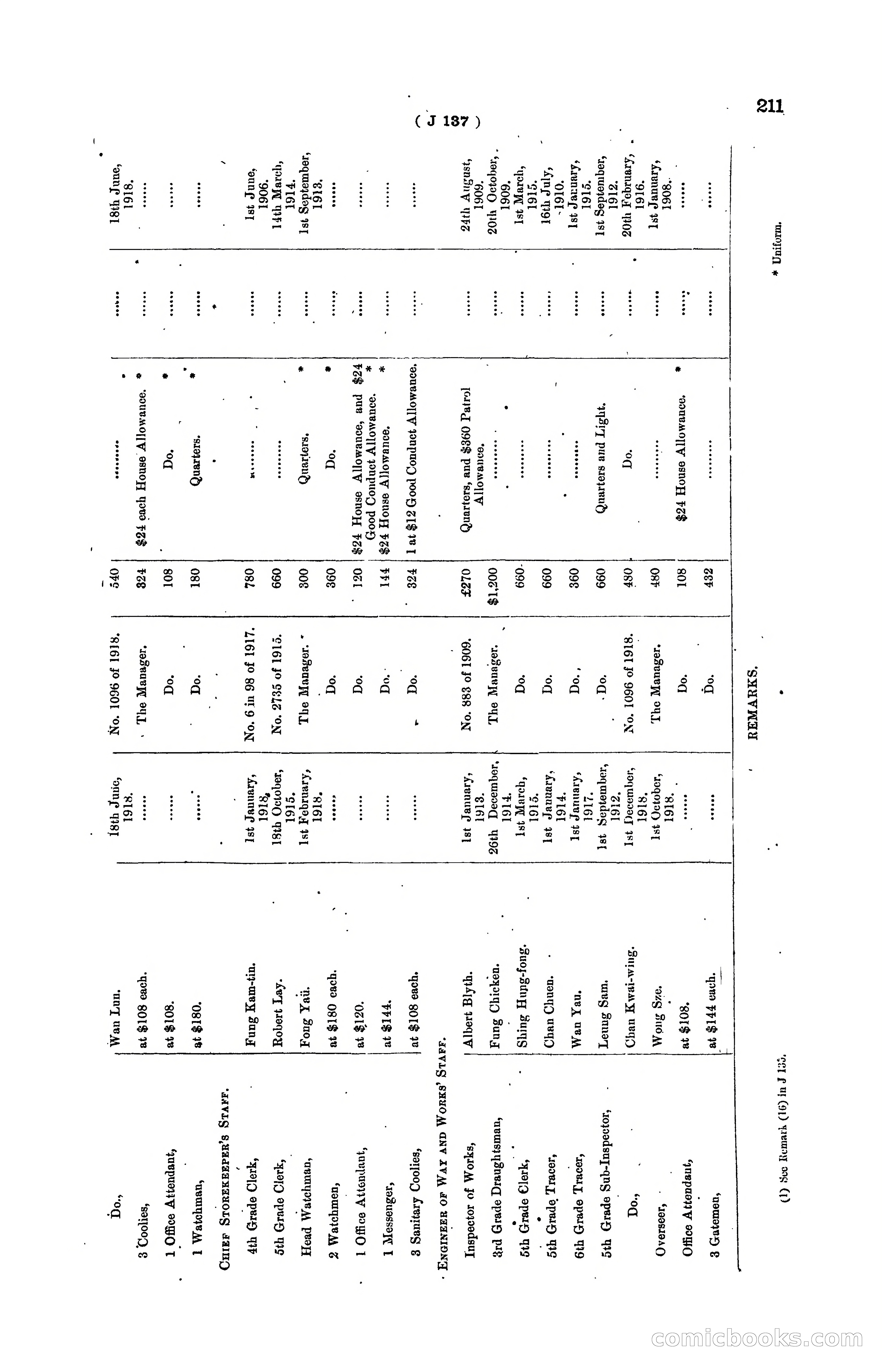 Hong Kong Blue Book for the Year, 1919 — page 217 of 367