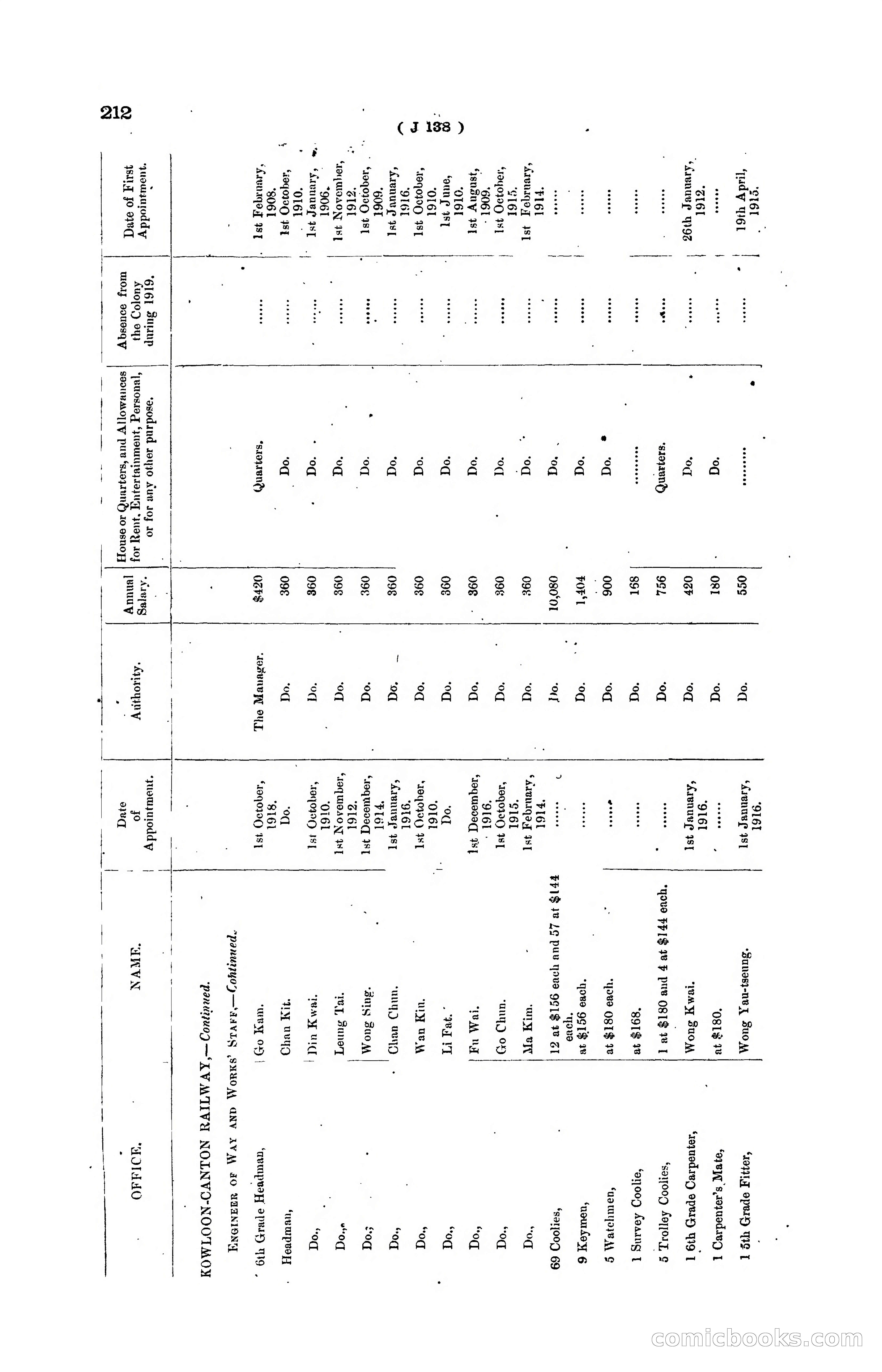 Hong Kong Blue Book for the Year, 1919 — page 218 of 367