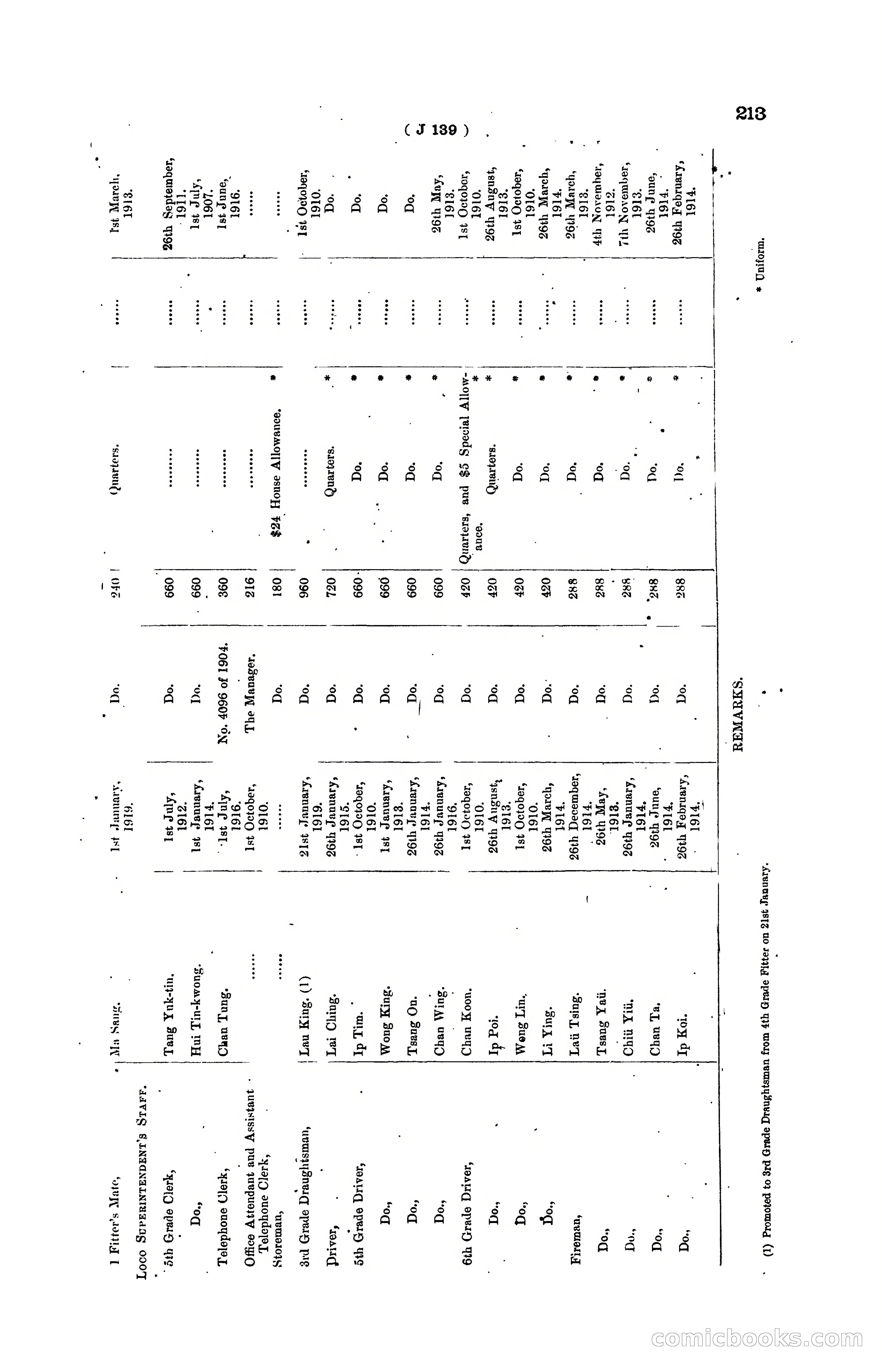 Hong Kong Blue Book for the Year, 1919 — page 219 of 367