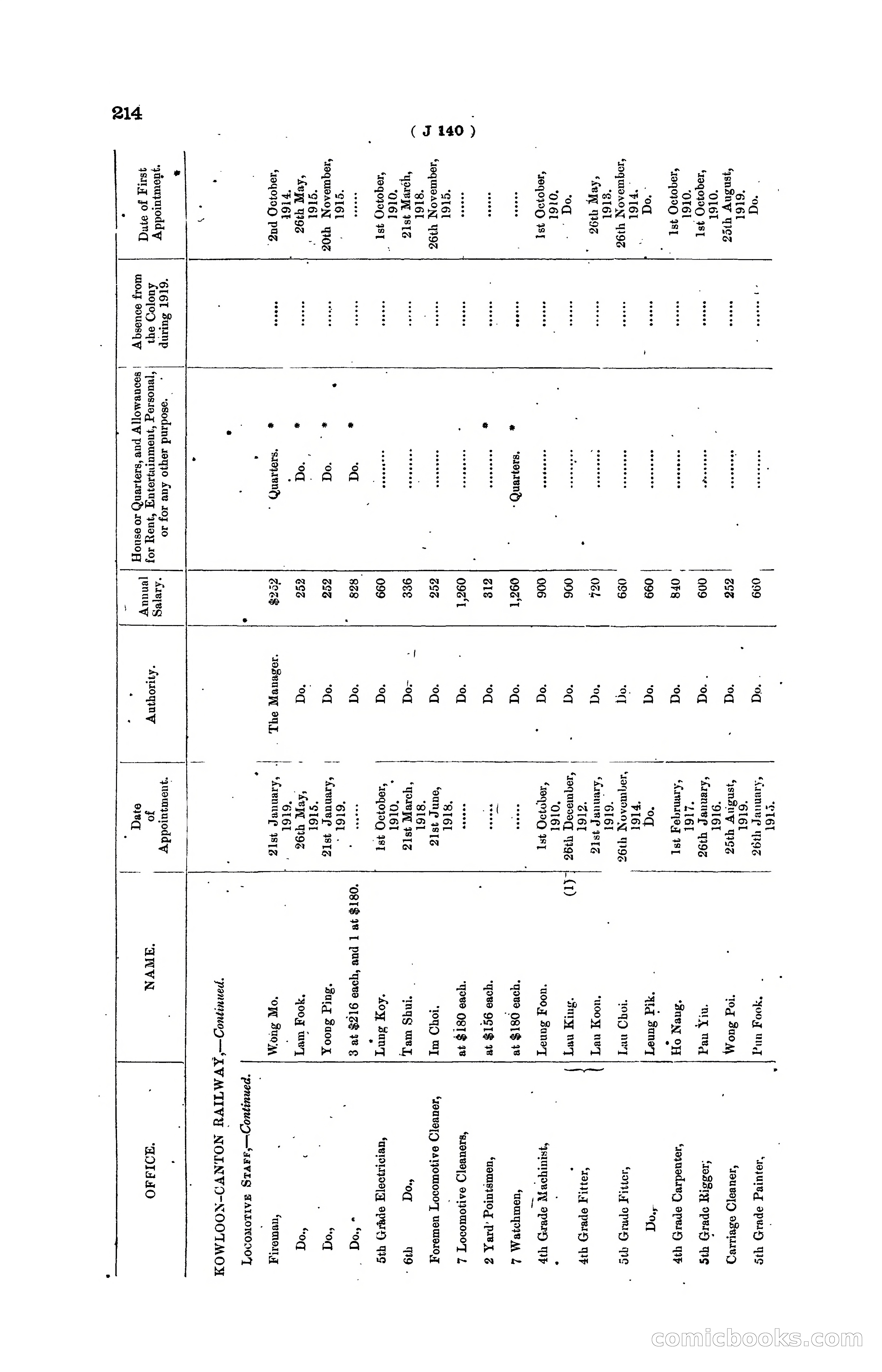 Hong Kong Blue Book for the Year, 1919 — page 220 of 367