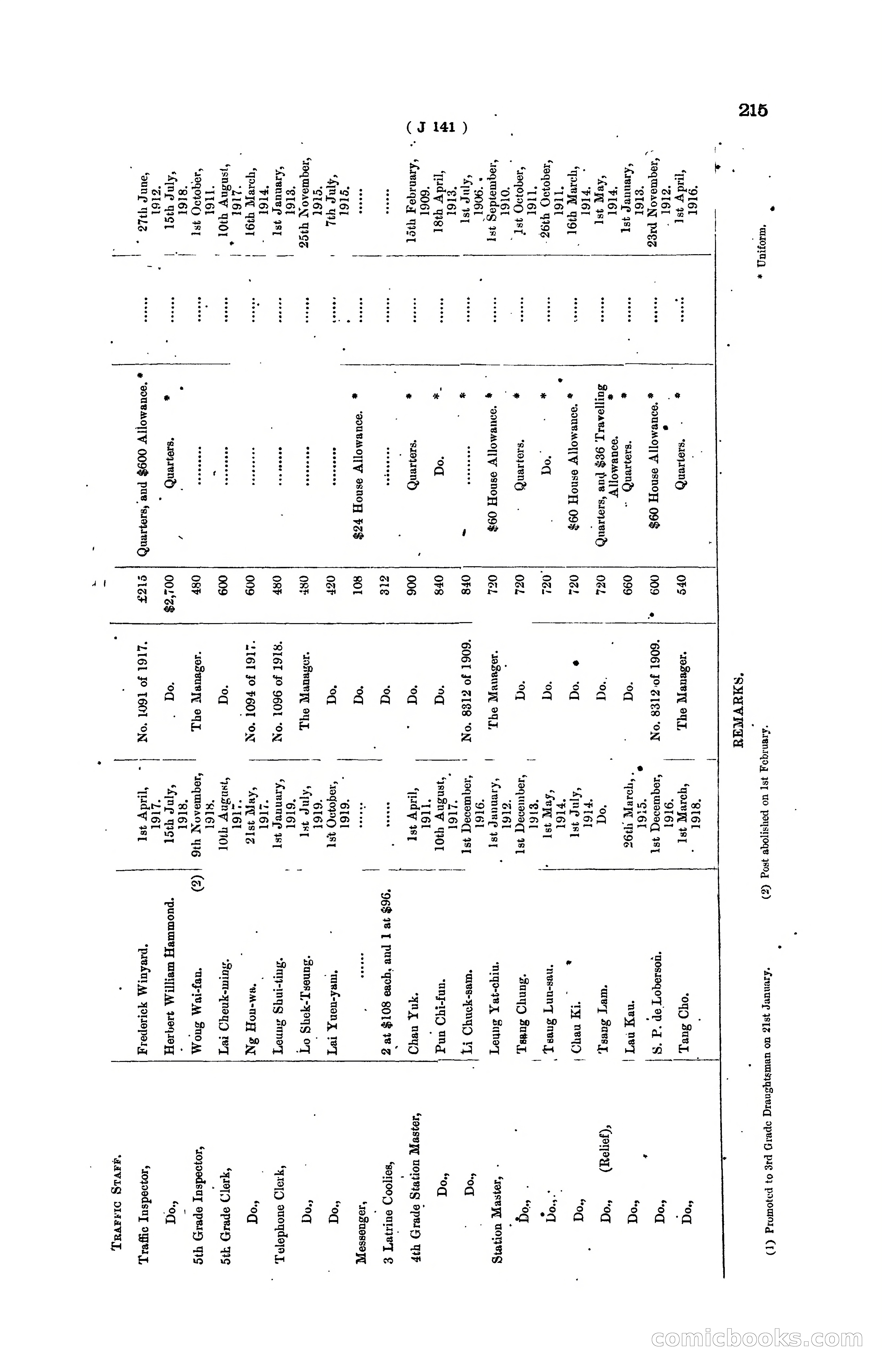 Hong Kong Blue Book for the Year, 1919 — page 221 of 367