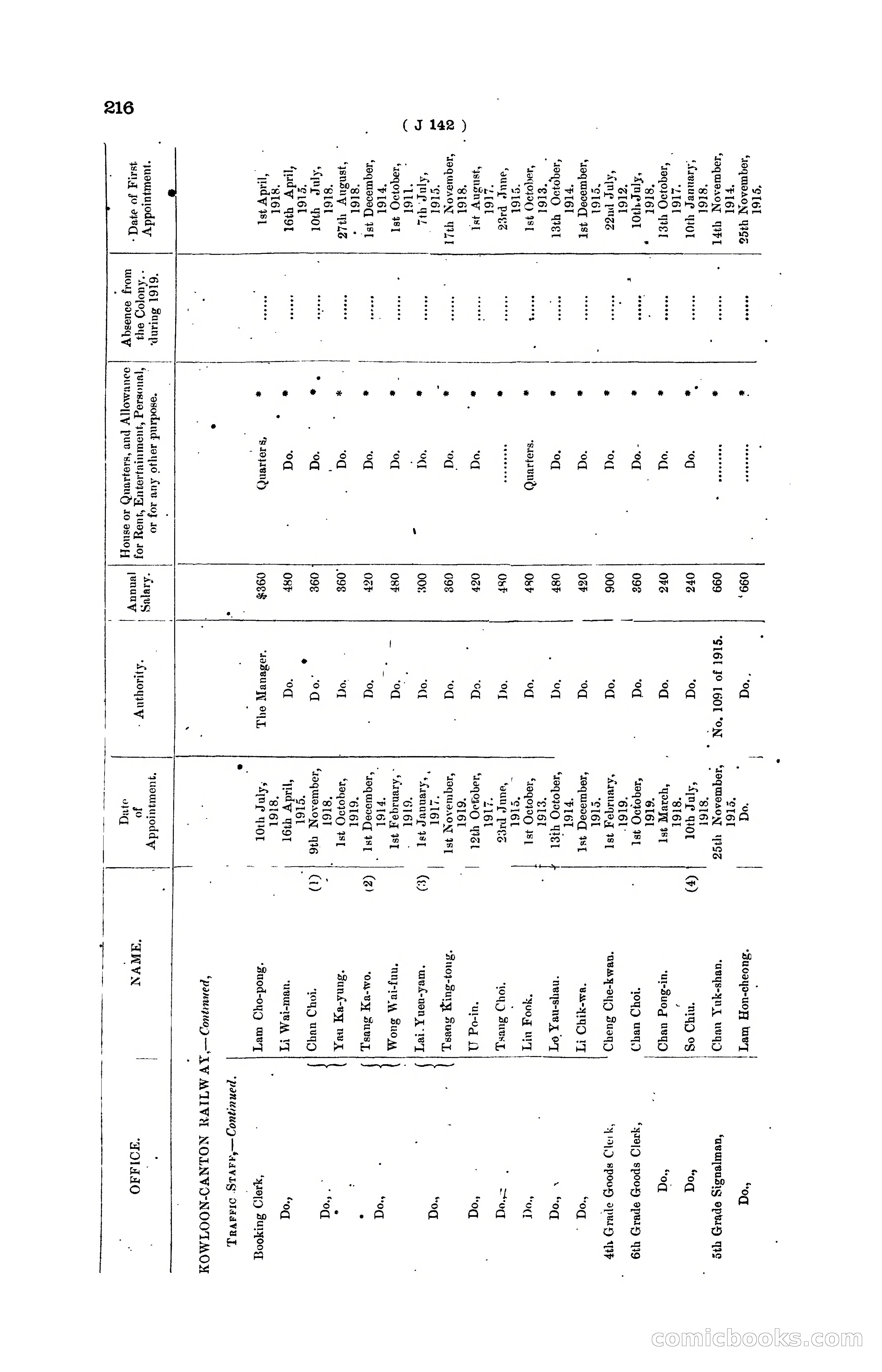 Hong Kong Blue Book for the Year, 1919 — page 222 of 367