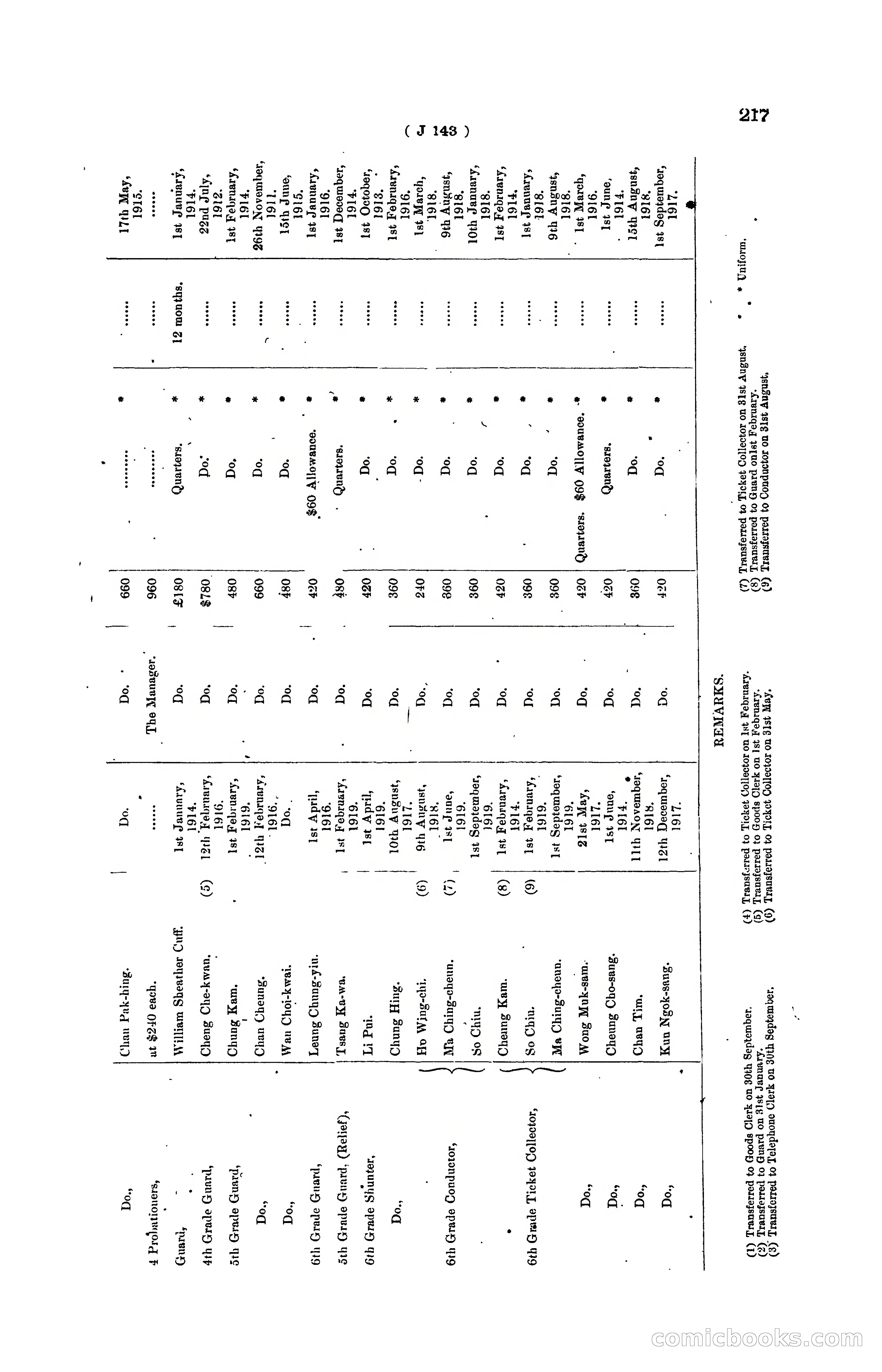 Hong Kong Blue Book for the Year, 1919 — page 223 of 367