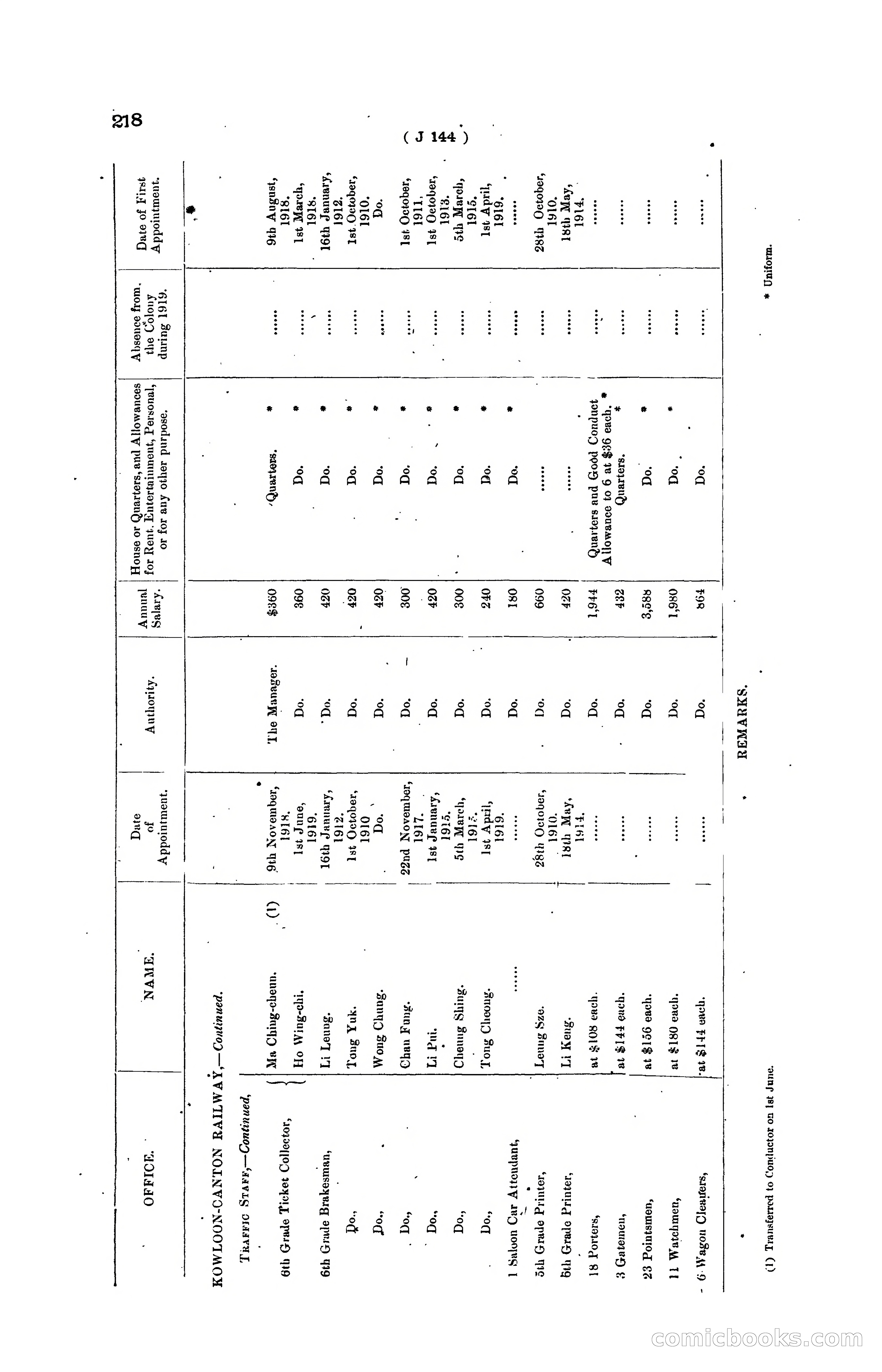 Hong Kong Blue Book for the Year, 1919 — page 224 of 367