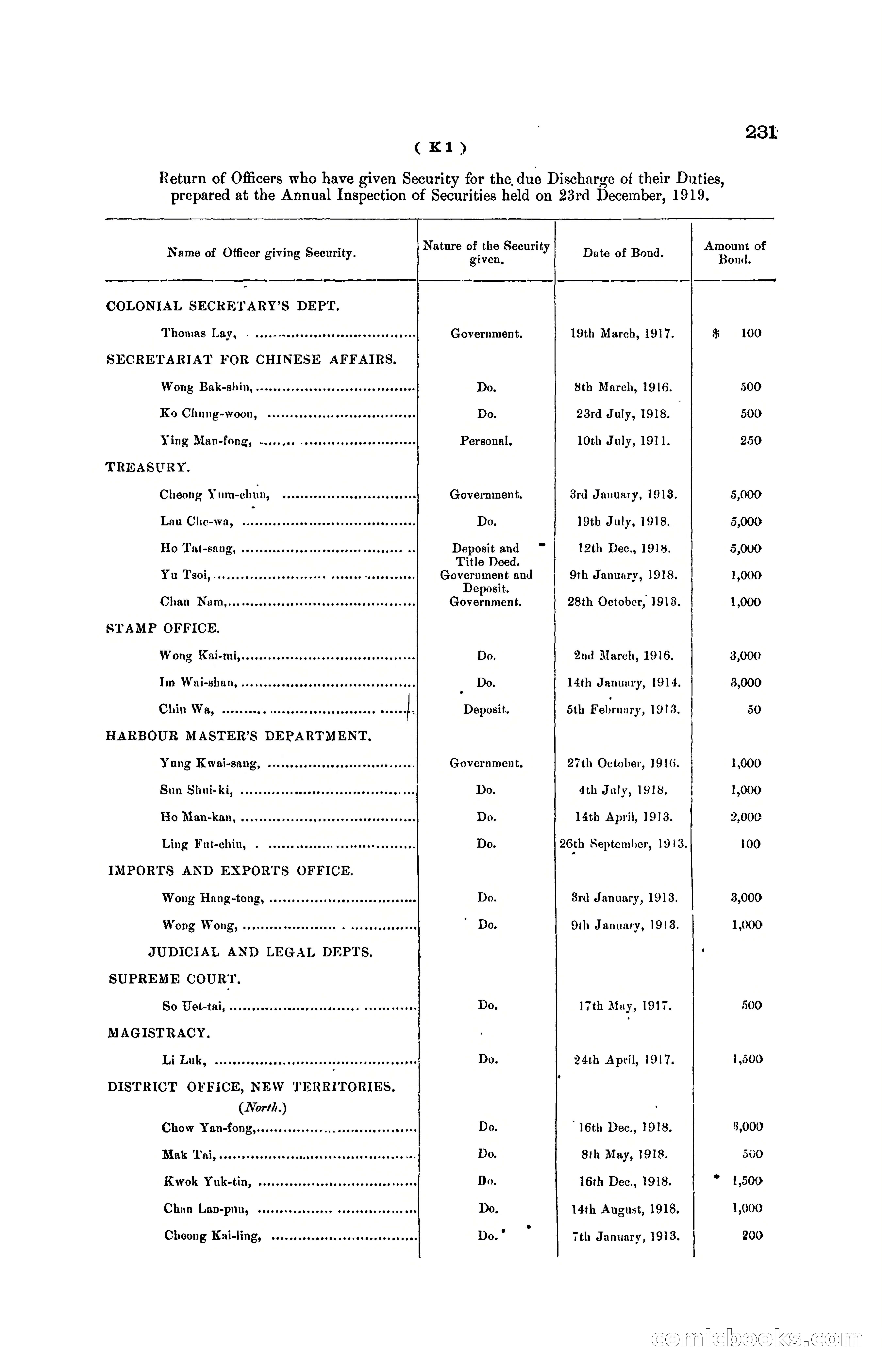 Hong Kong Blue Book for the Year, 1919 — page 227 of 367