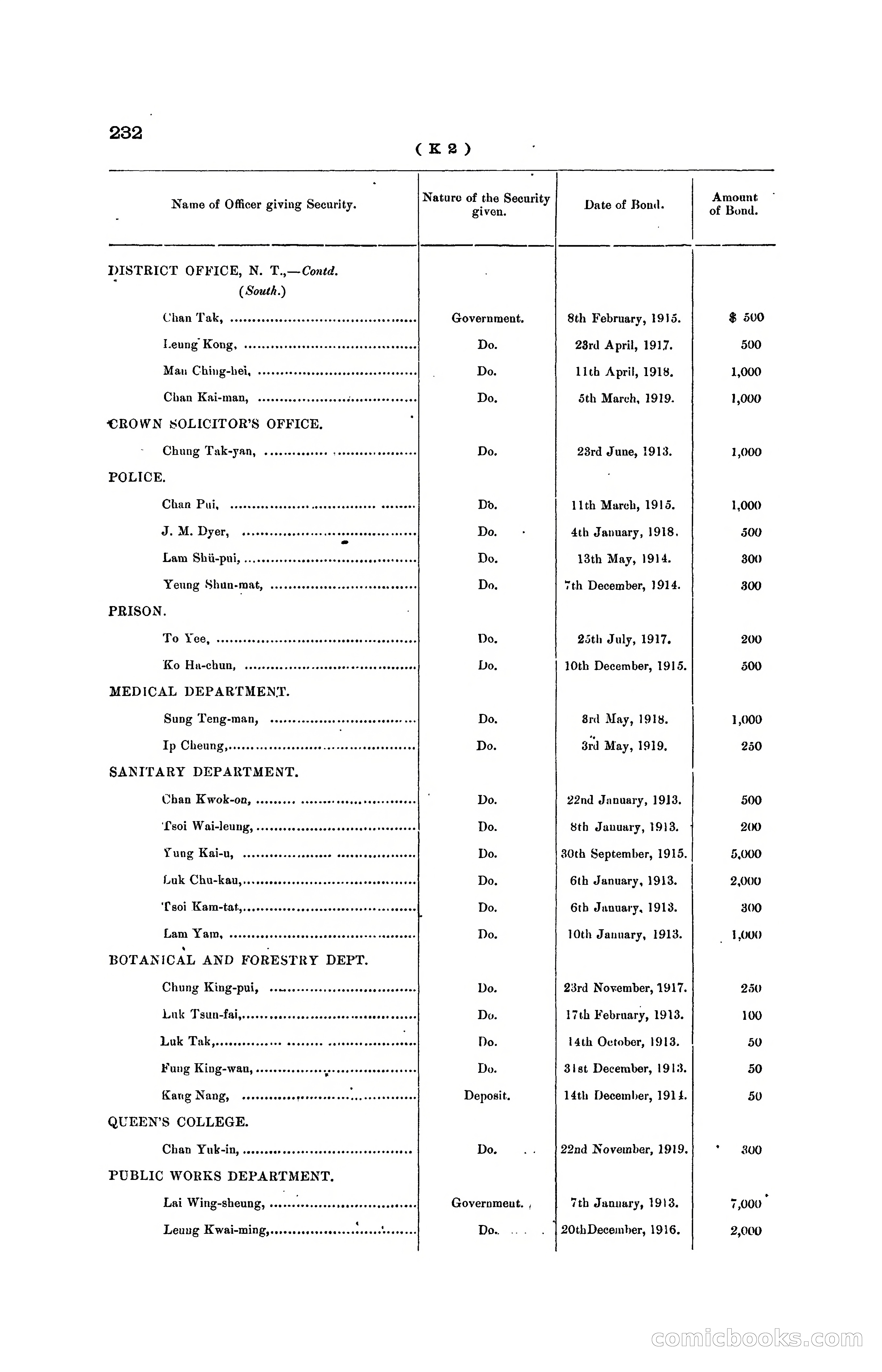 Hong Kong Blue Book for the Year, 1919 — page 228 of 367