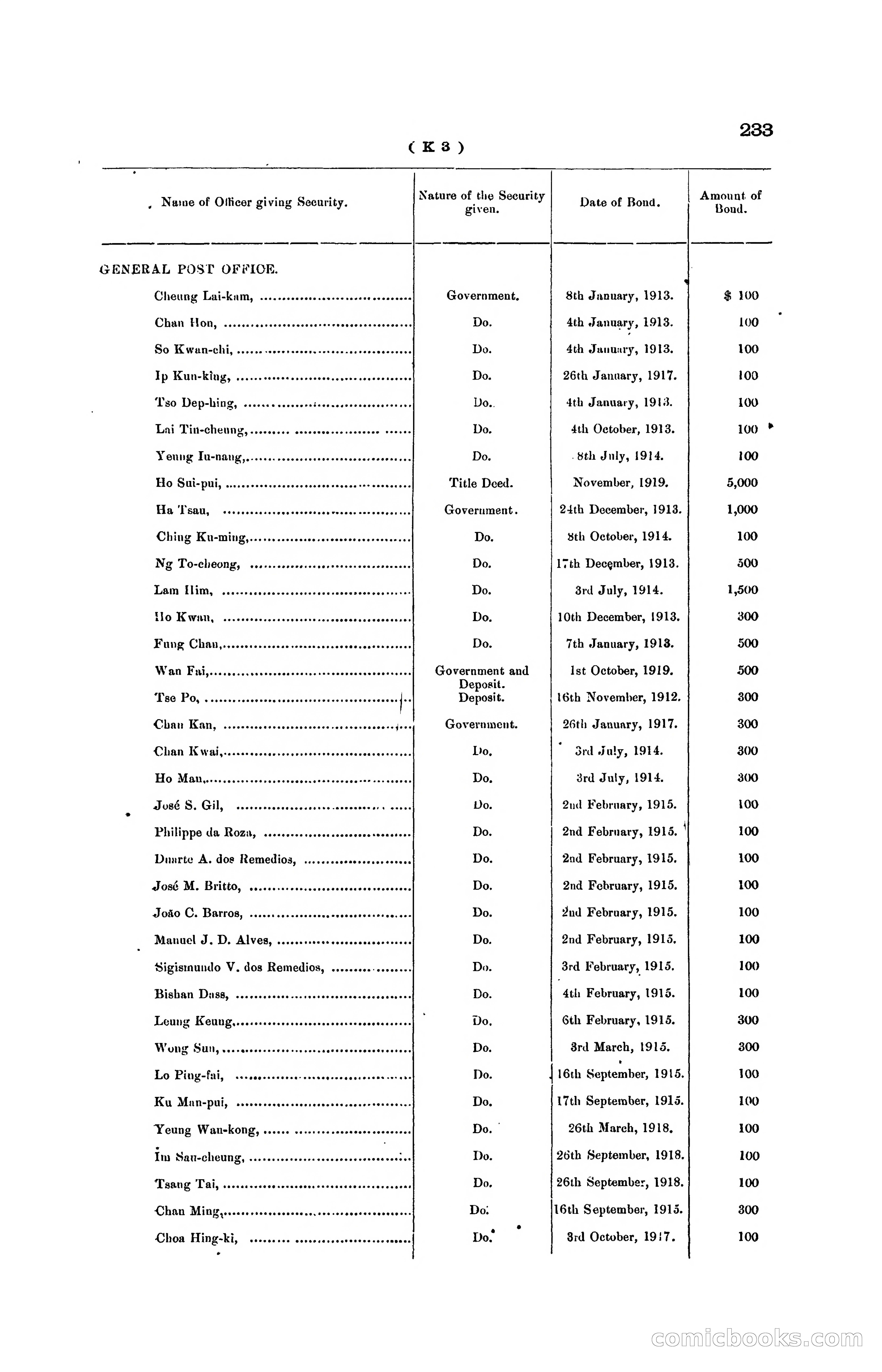 Hong Kong Blue Book for the Year, 1919 — page 229 of 367