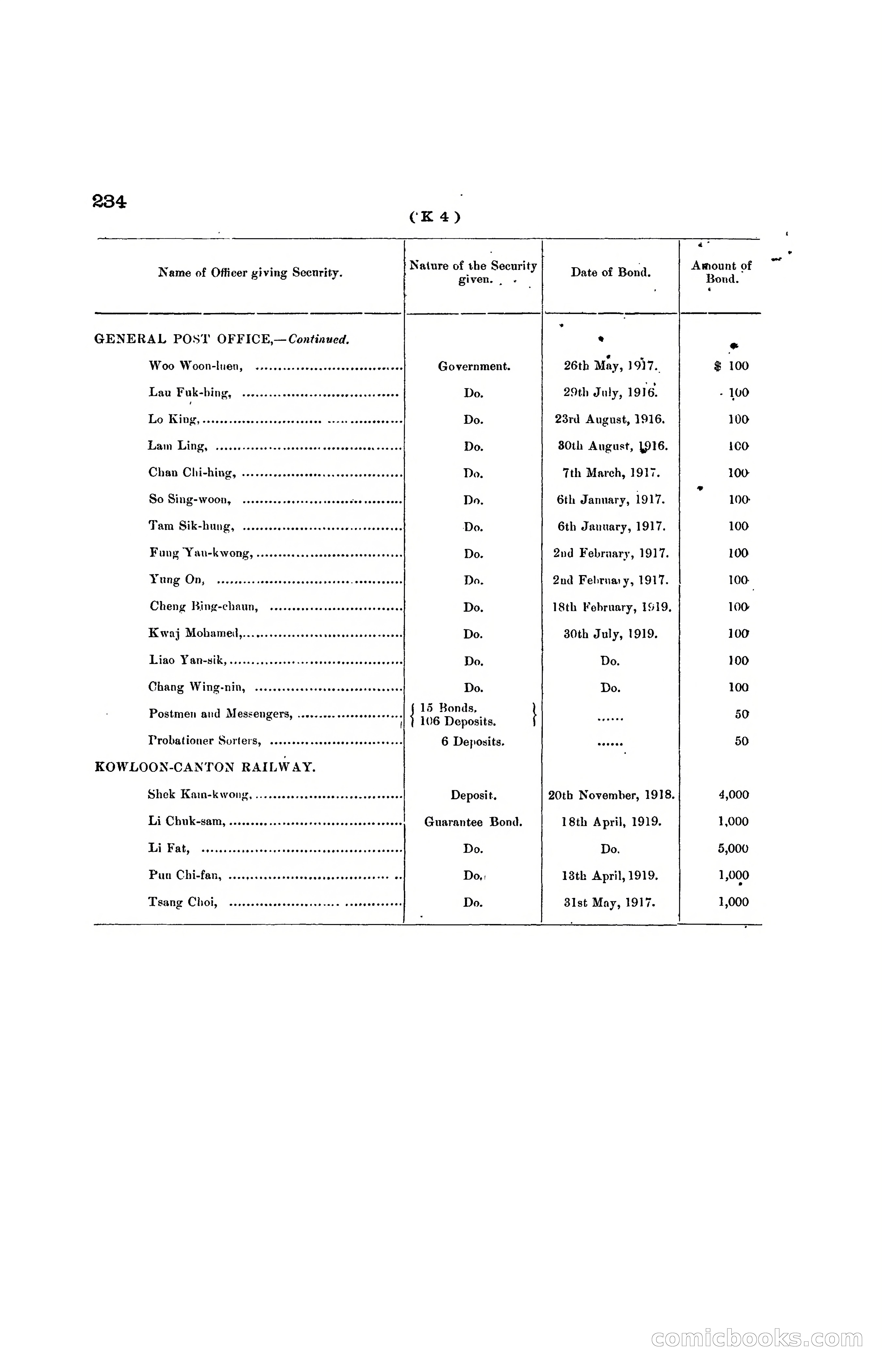 Hong Kong Blue Book for the Year, 1919 — page 230 of 367