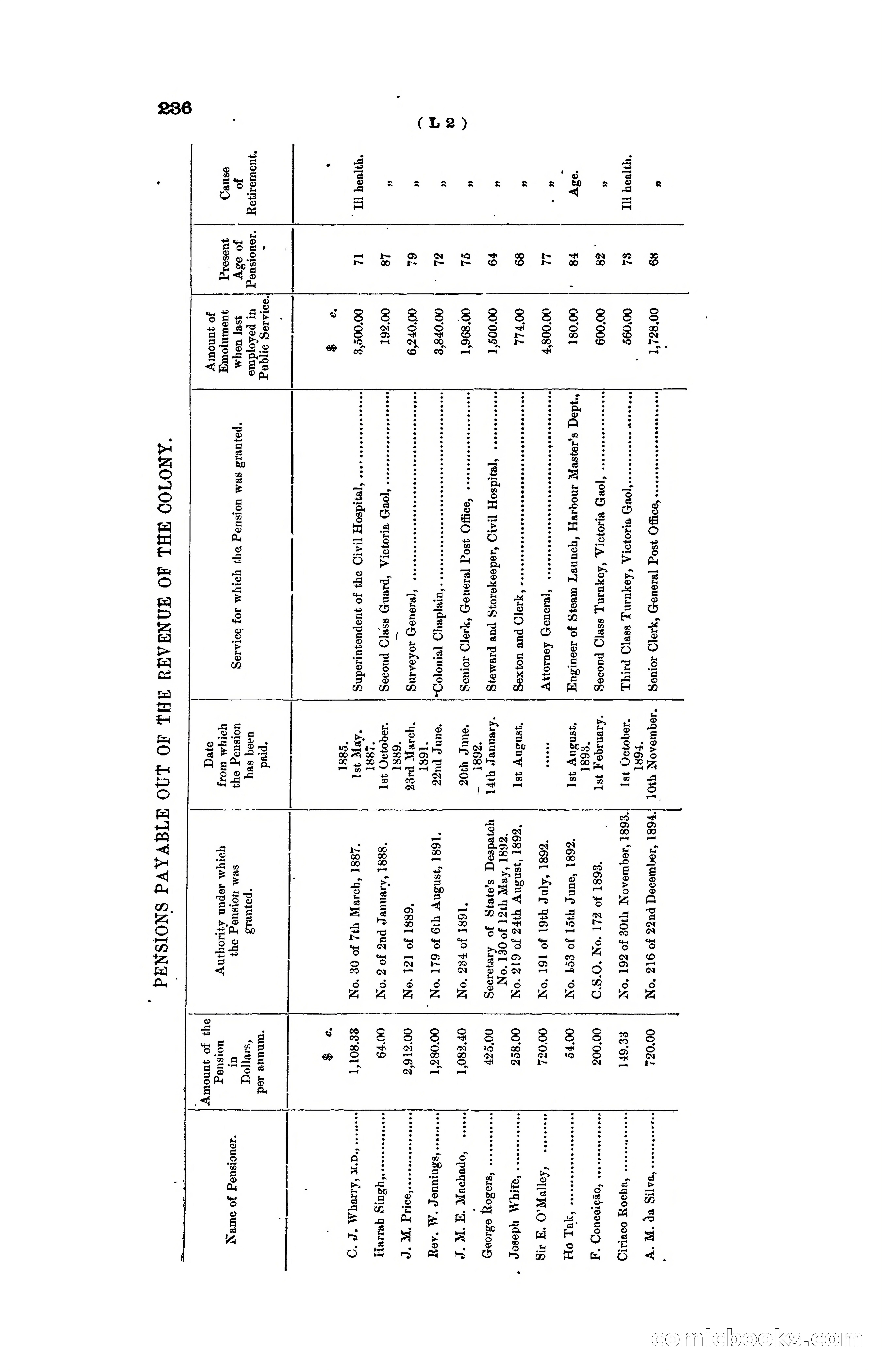 Hong Kong Blue Book for the Year, 1919 — page 232 of 367