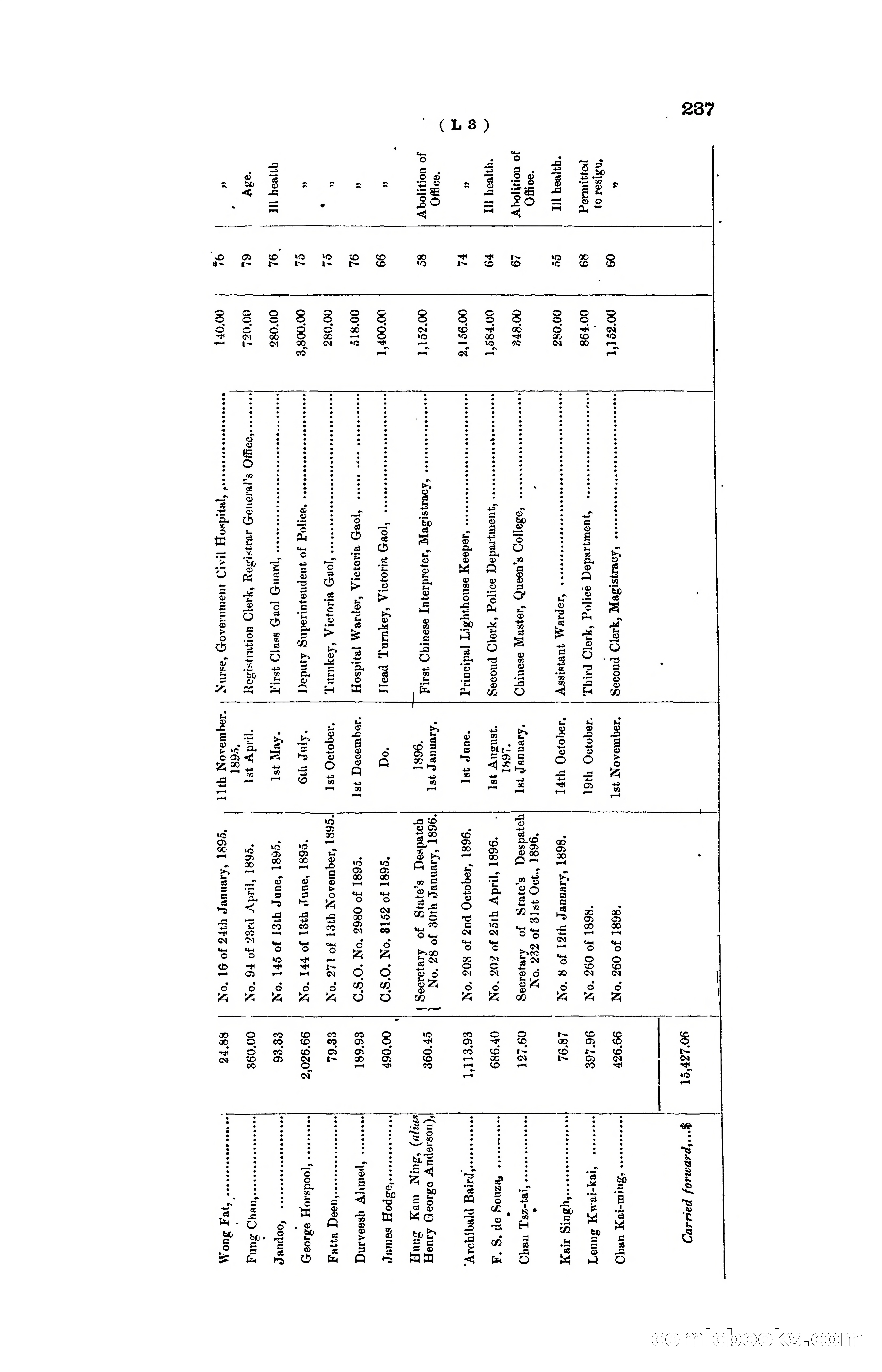 Hong Kong Blue Book for the Year, 1919 — page 233 of 367