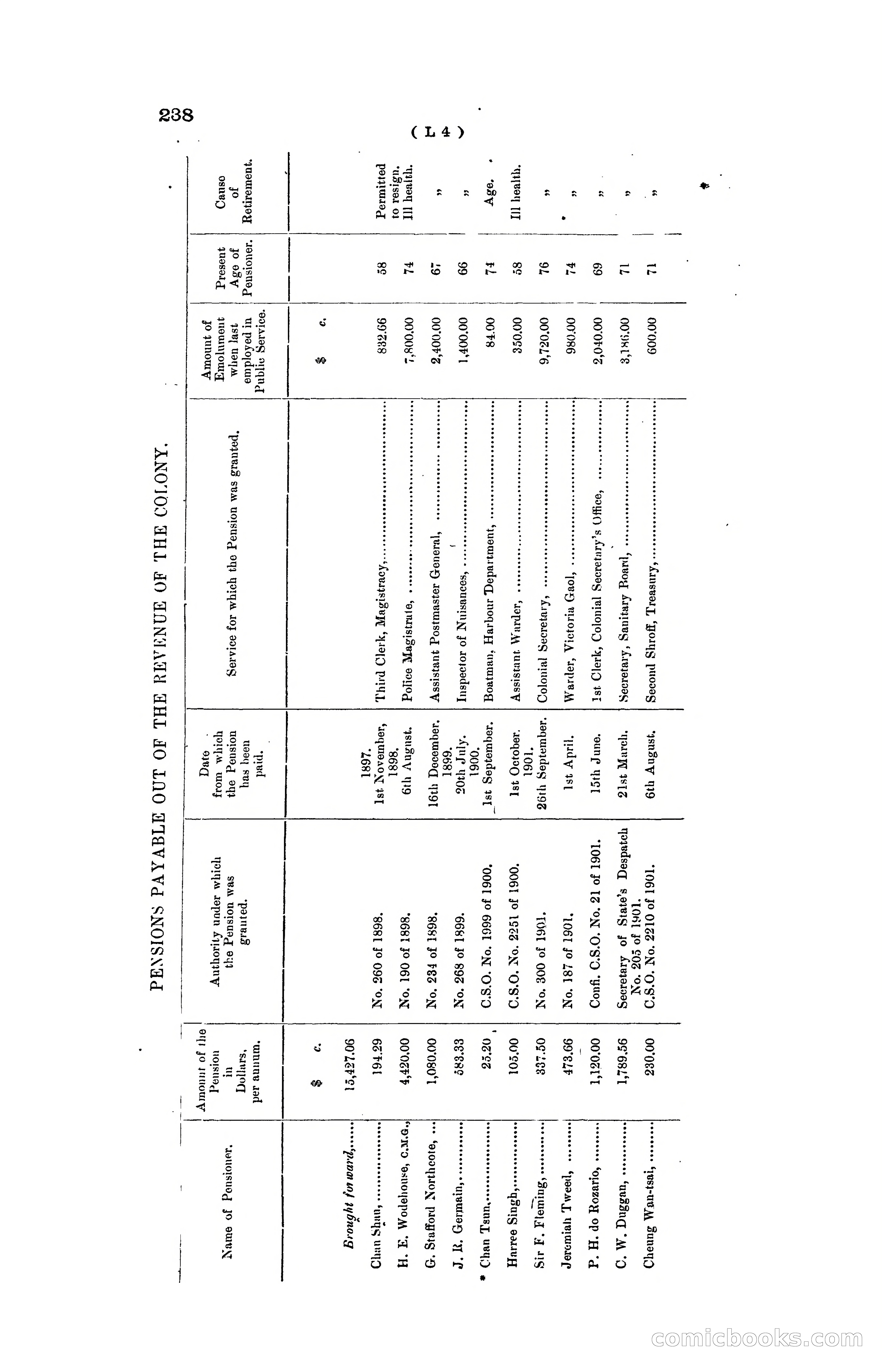 Hong Kong Blue Book for the Year, 1919 — page 234 of 367