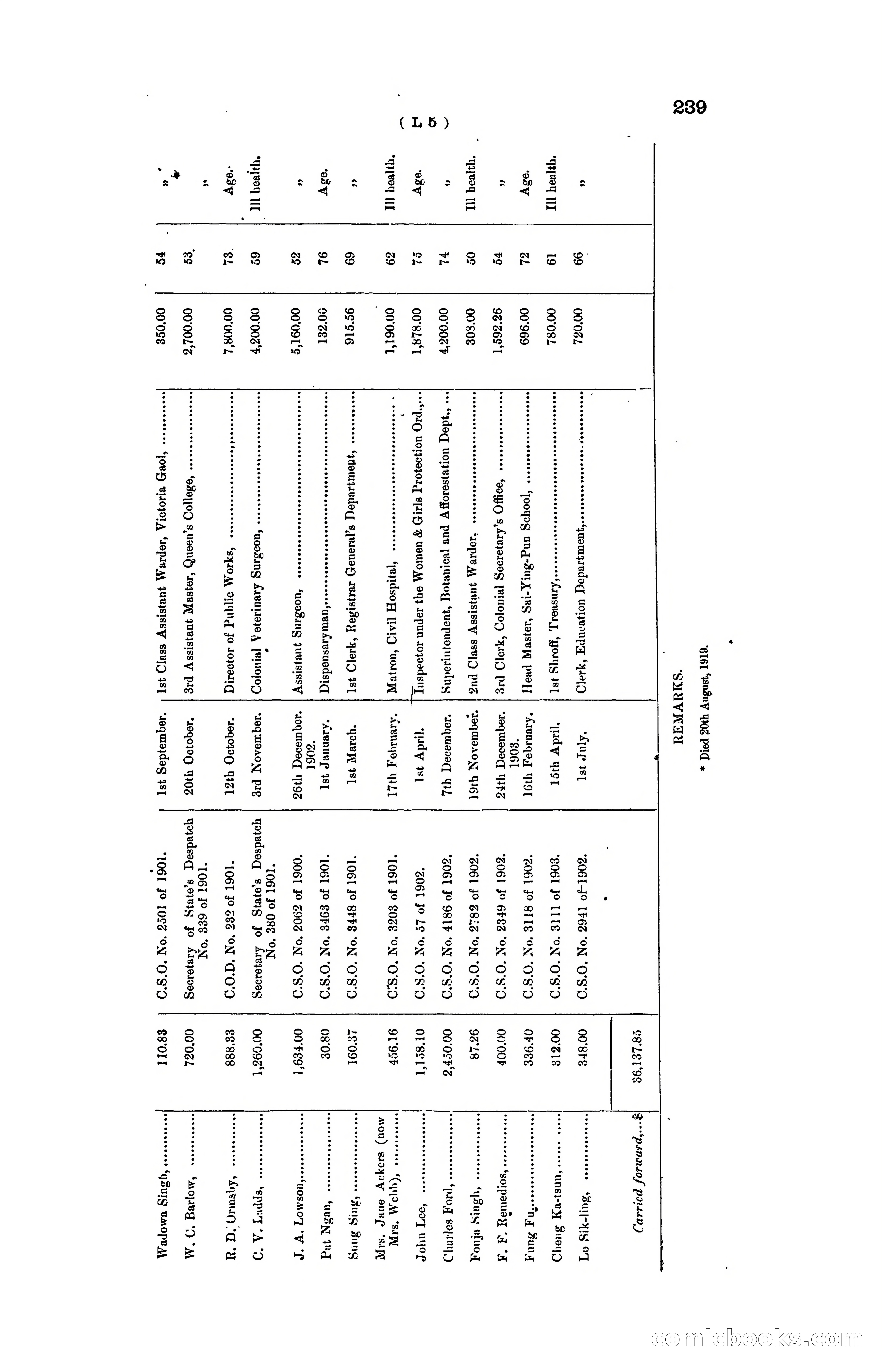 Hong Kong Blue Book for the Year, 1919 — page 235 of 367