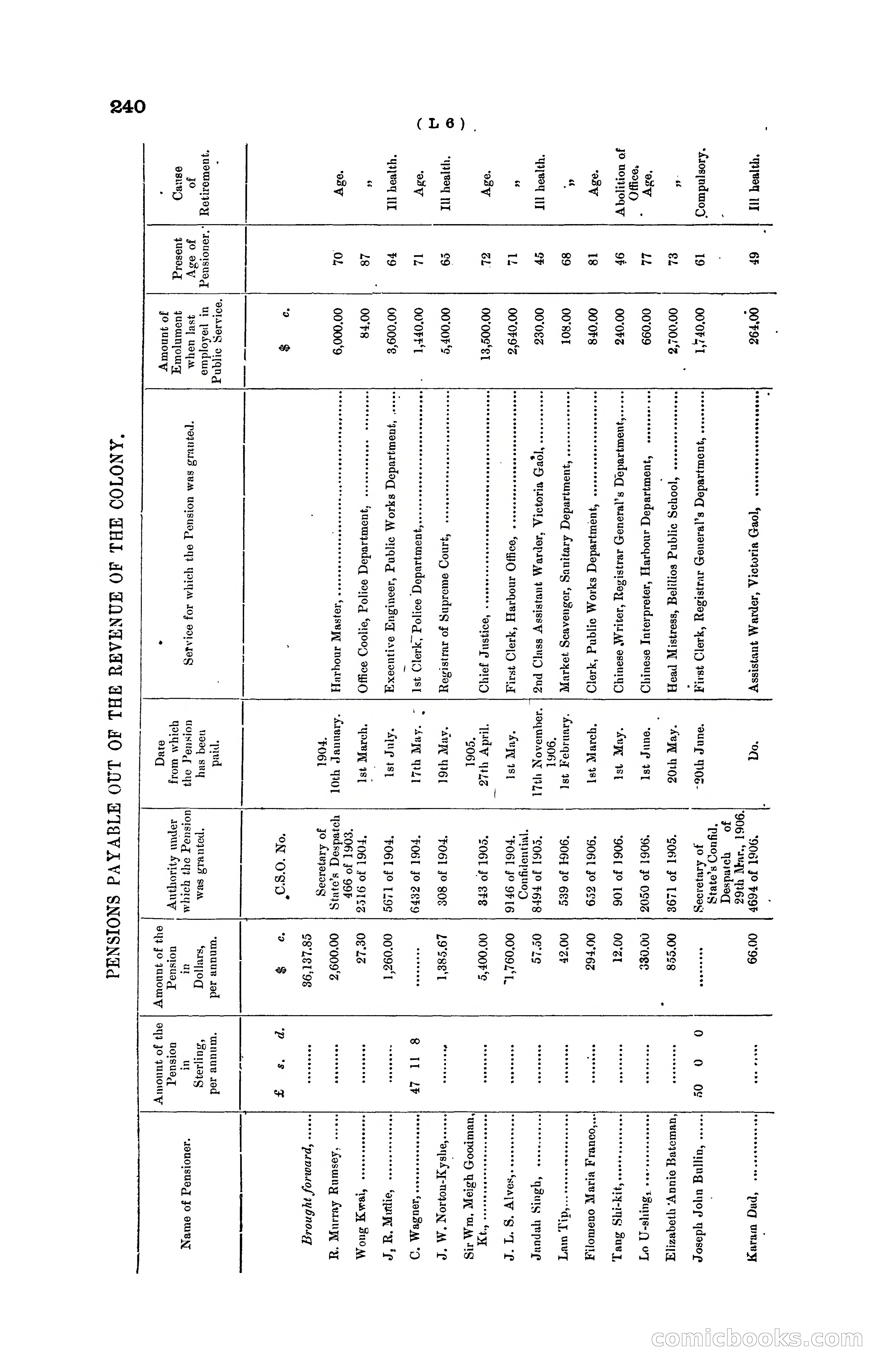 Hong Kong Blue Book for the Year, 1919 — page 236 of 367