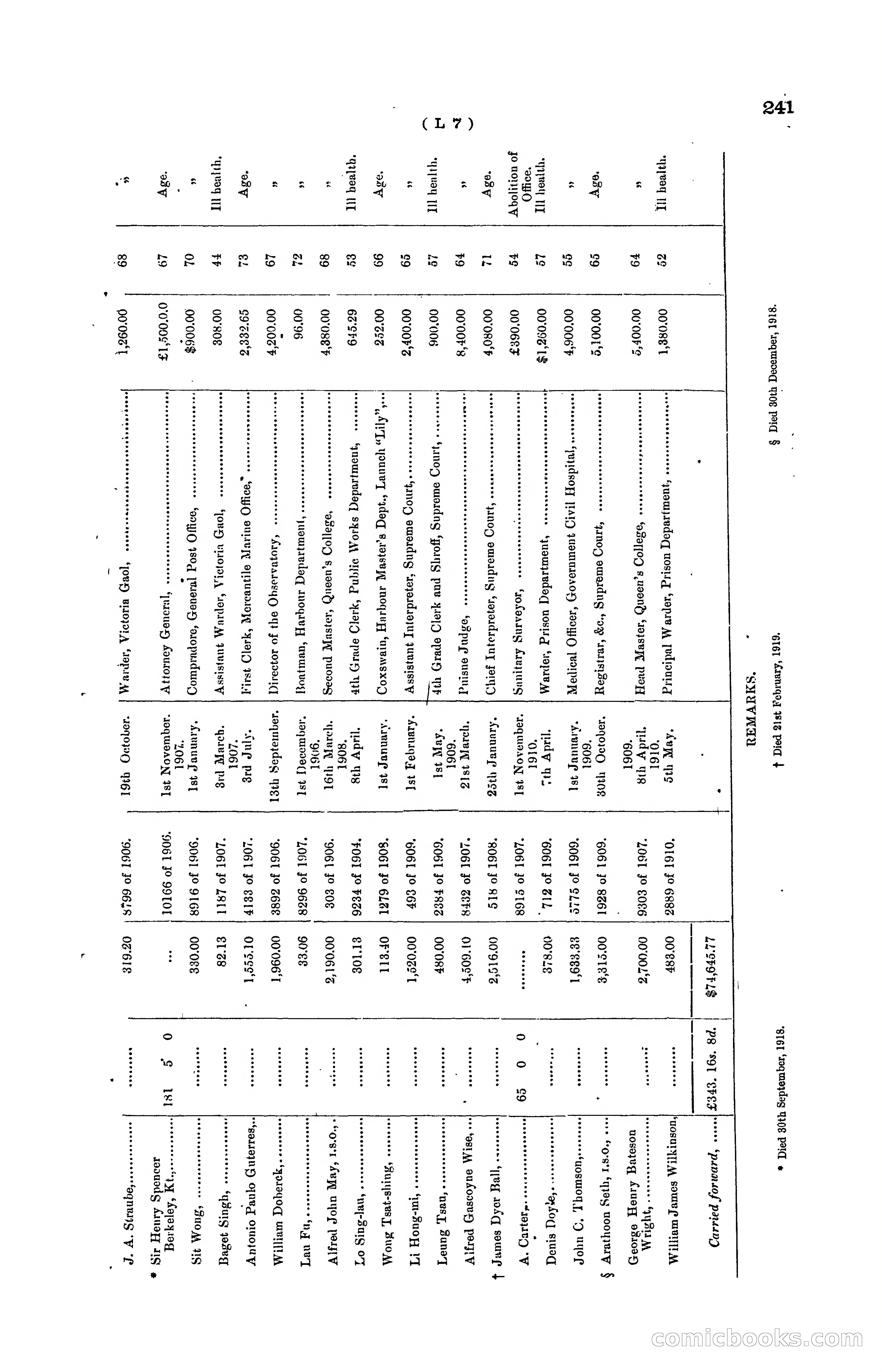 Hong Kong Blue Book for the Year, 1919 — page 237 of 367