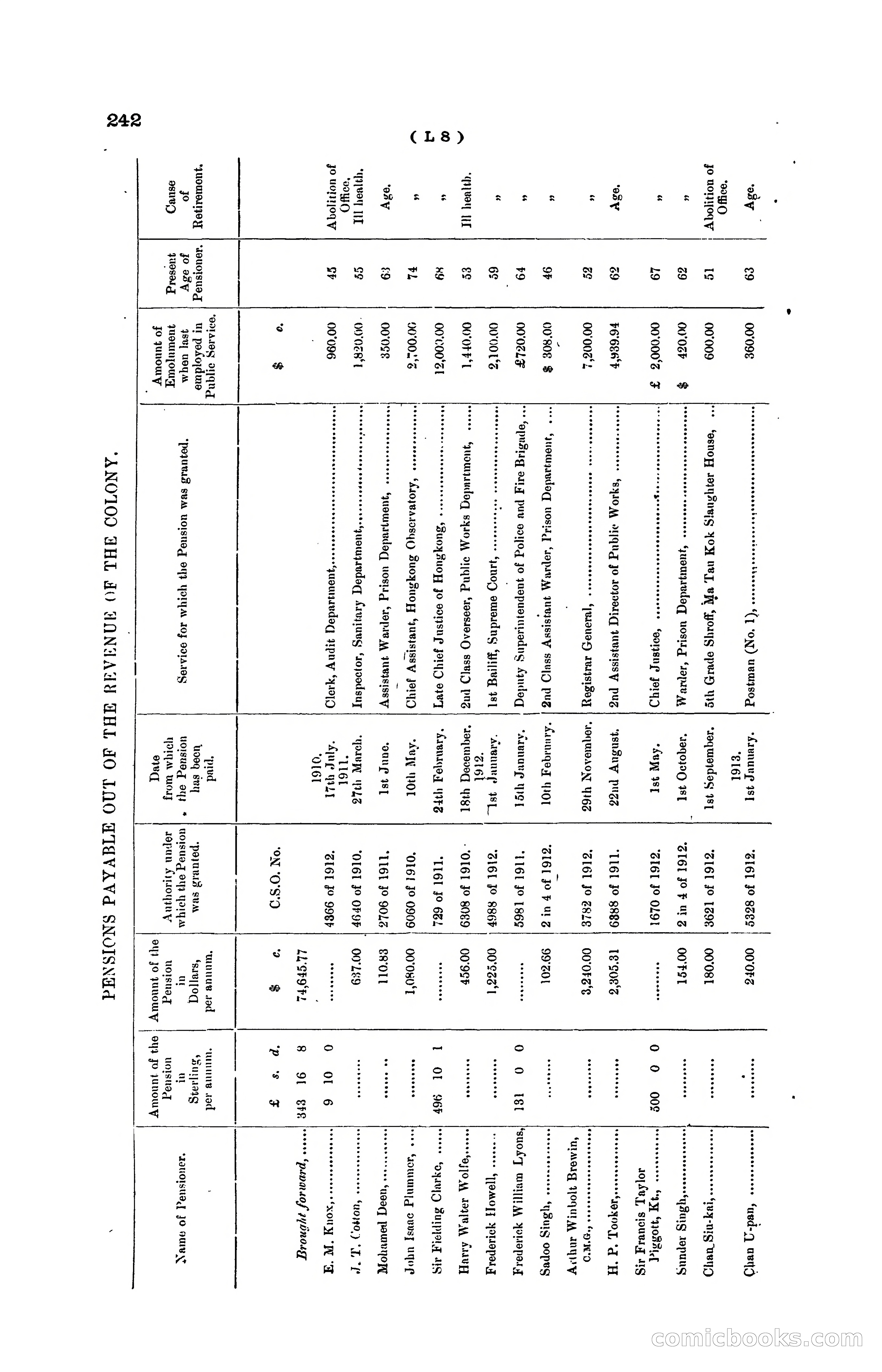 Hong Kong Blue Book for the Year, 1919 — page 238 of 367
