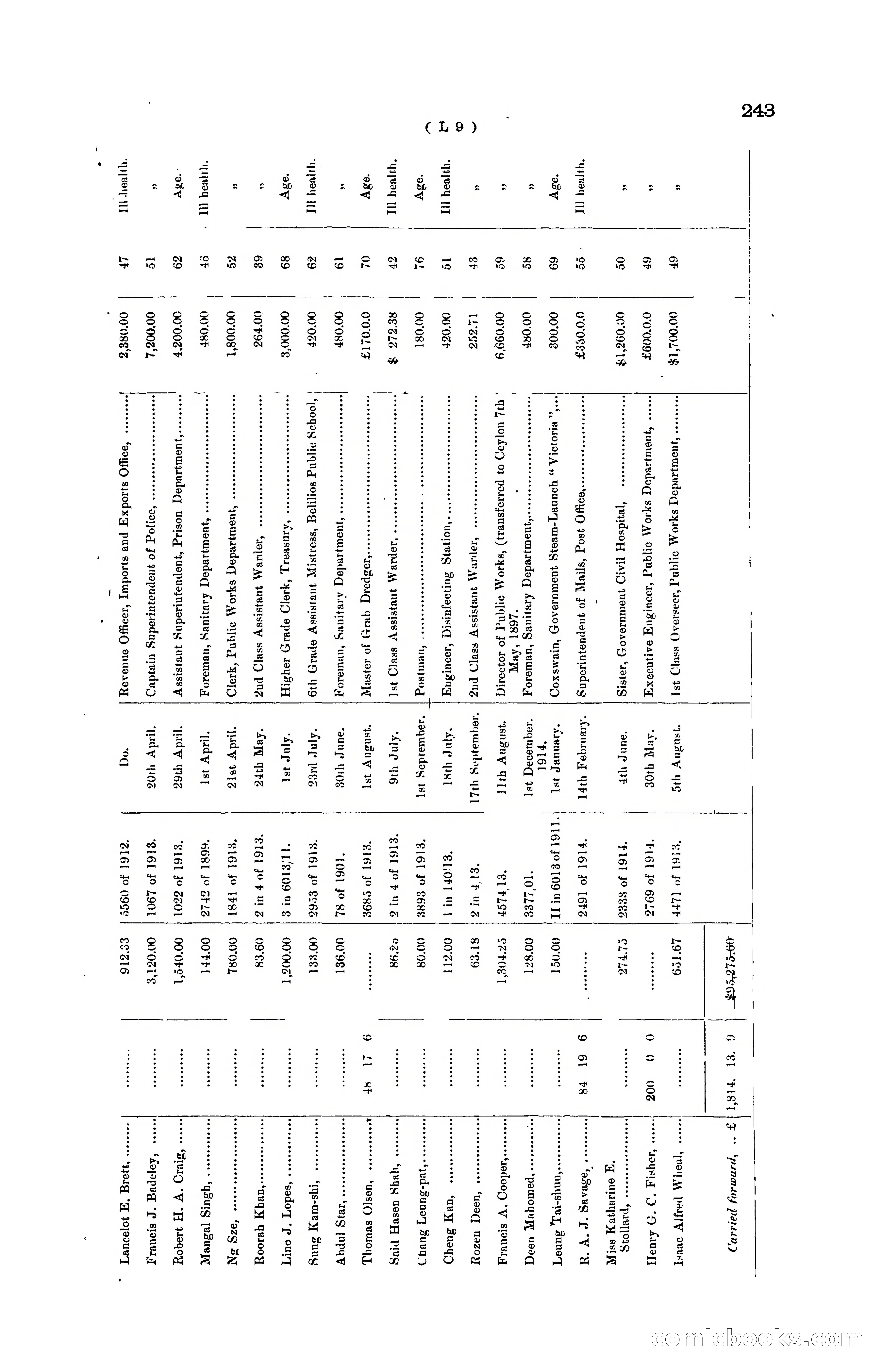 Hong Kong Blue Book for the Year, 1919 — page 239 of 367