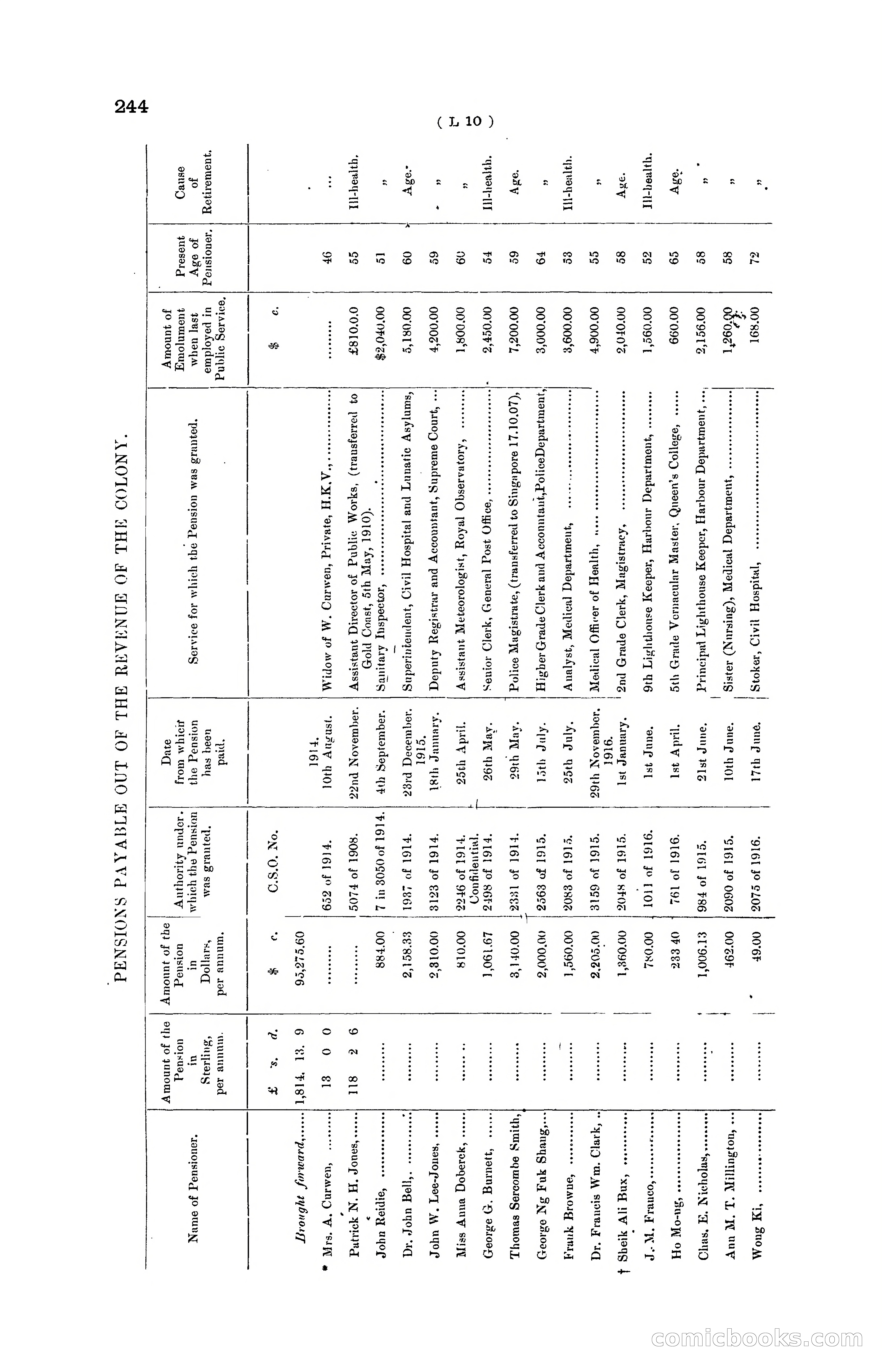 Hong Kong Blue Book for the Year, 1919 — page 240 of 367