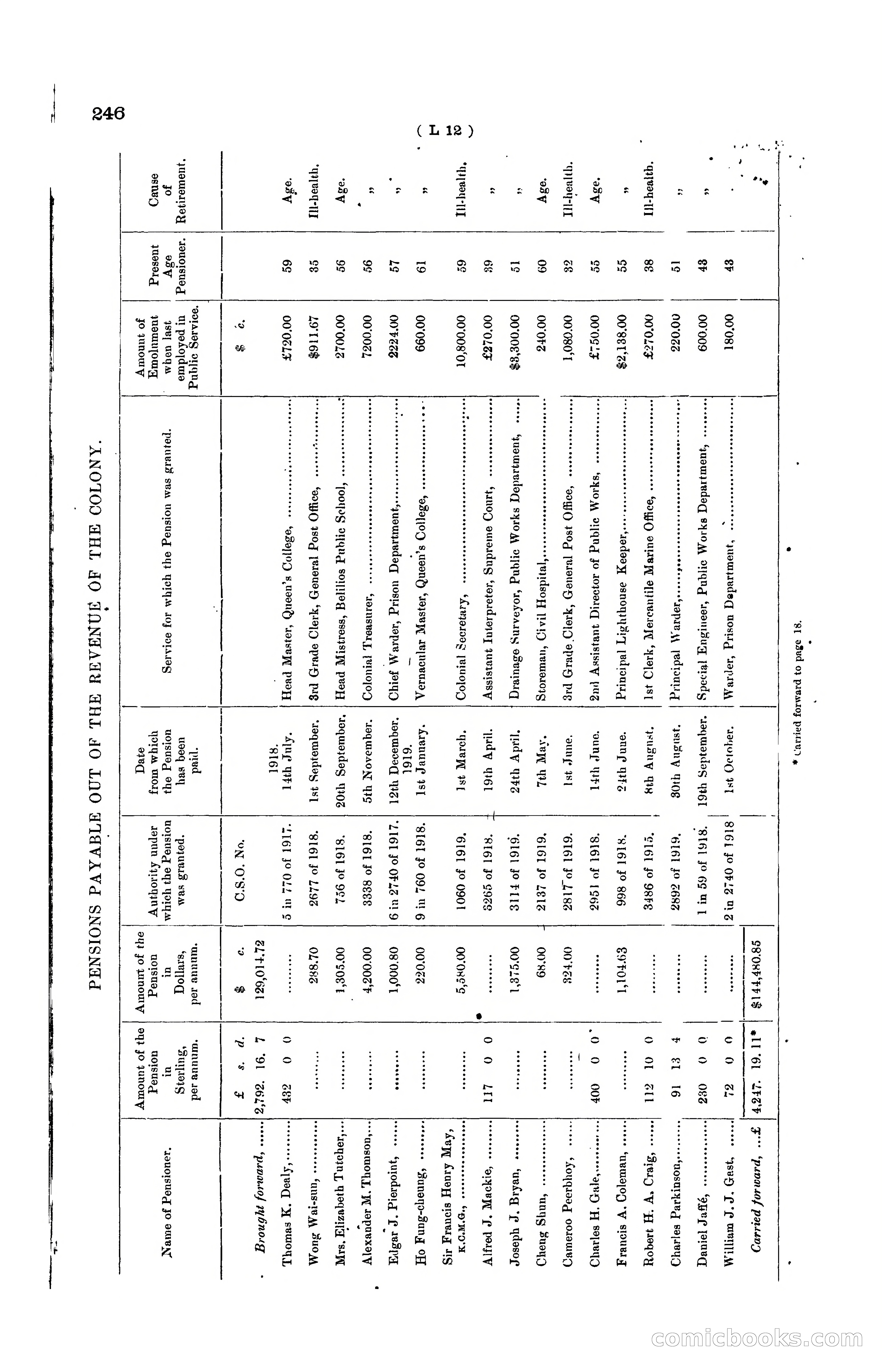 Hong Kong Blue Book for the Year, 1919 — page 242 of 367