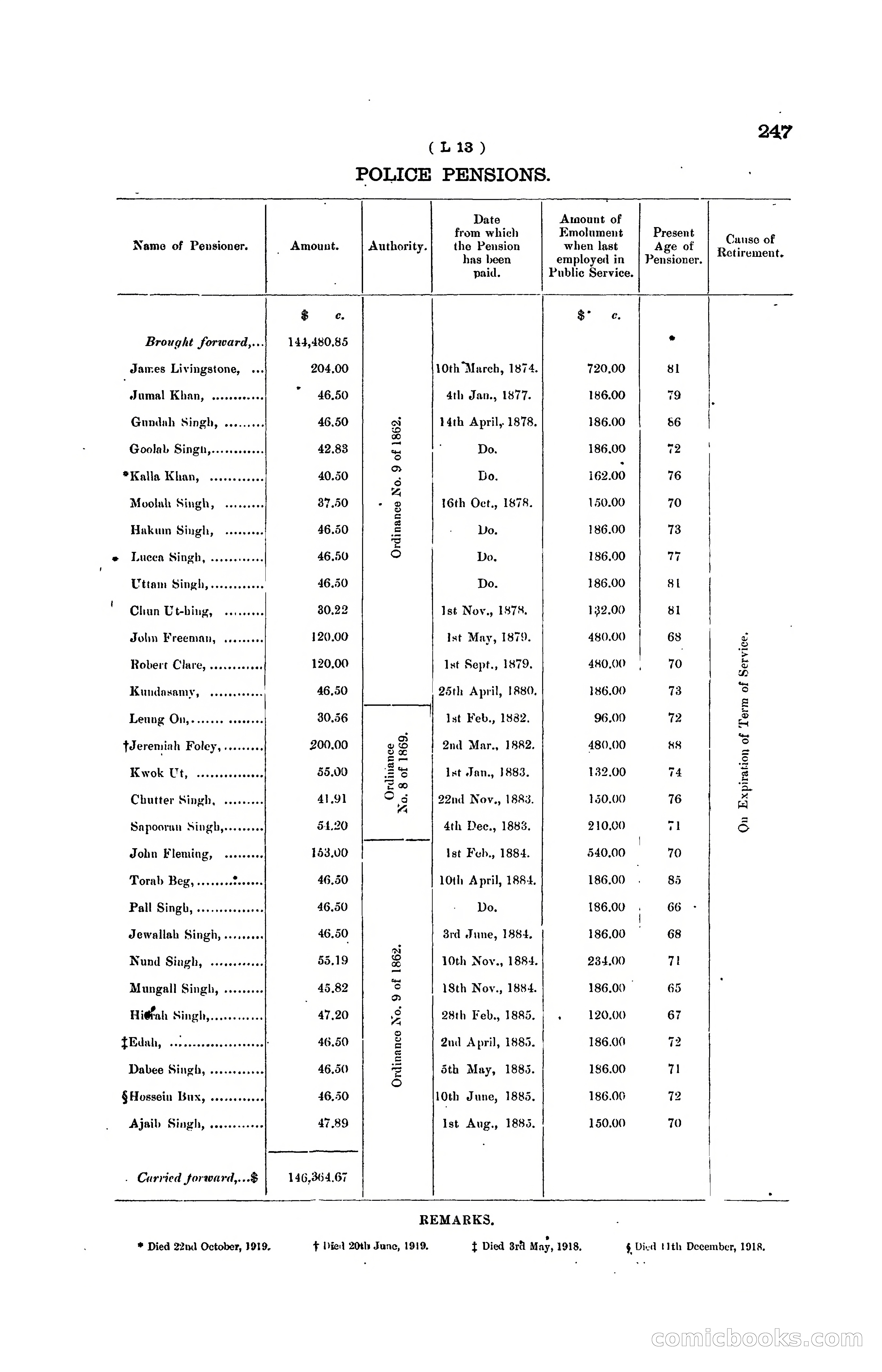 Hong Kong Blue Book for the Year, 1919 — page 243 of 367