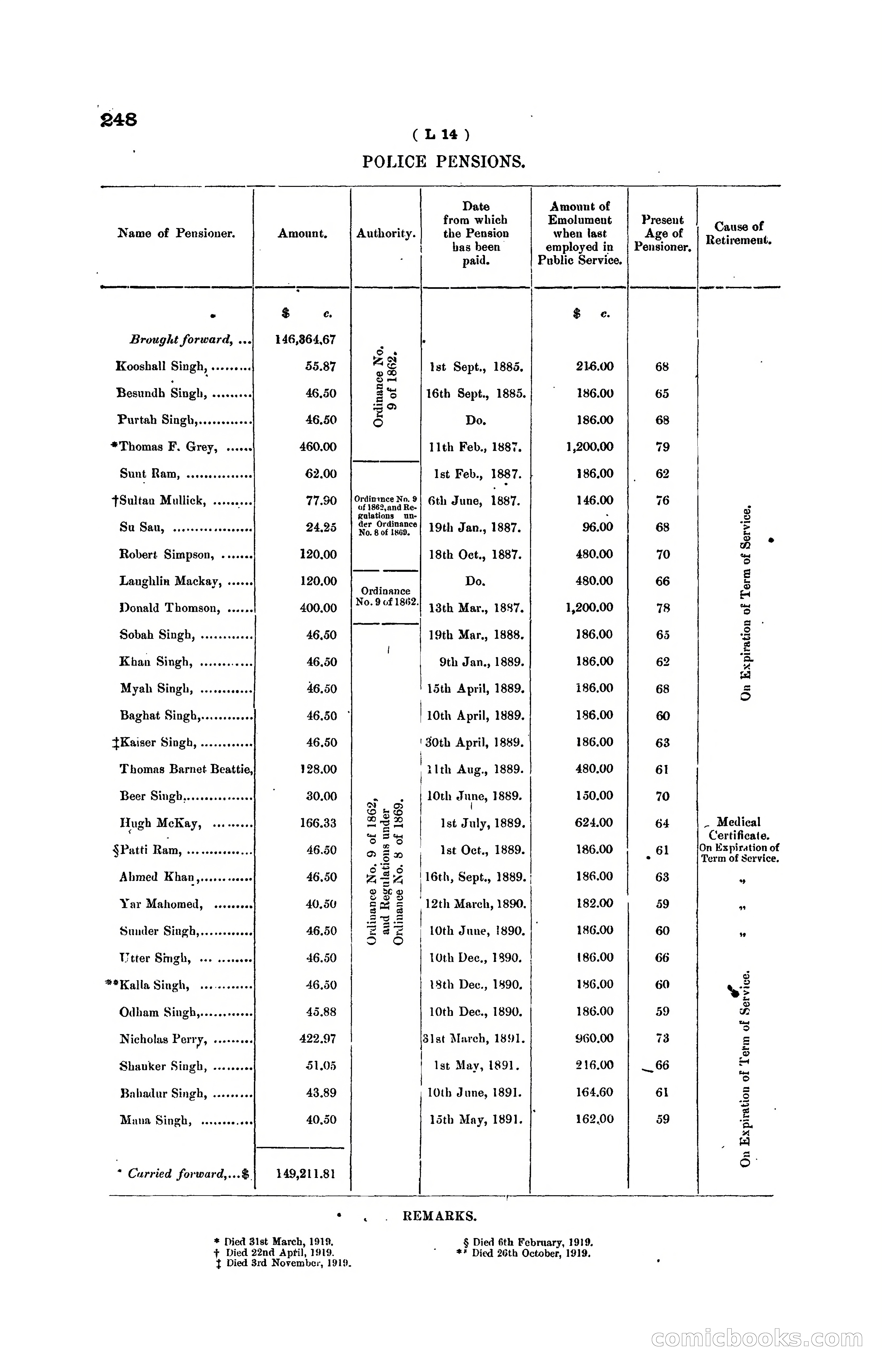 Hong Kong Blue Book for the Year, 1919 — page 244 of 367